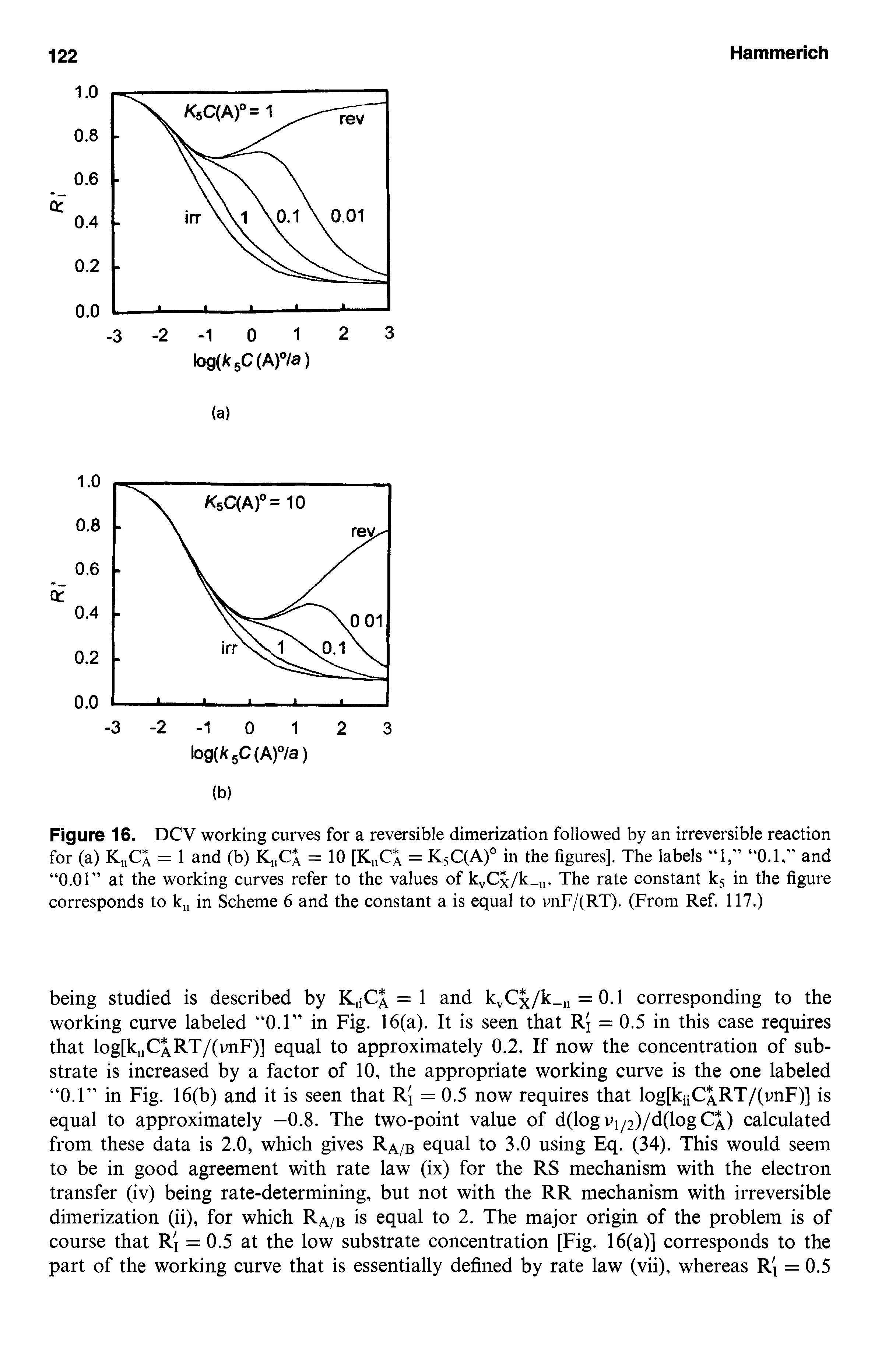 Figure 16. DCV working curves for a reversible dimerization followed by an irreversible reaction for (a) KiiCX = 1 and (b) Ki,CX = 10 [Ki,Ca = K QA) in the figures]. The labels 1, 0.1," and 0.01" at the working curves refer to the values of kvCx/k n. The rate constant kj- in the figure corresponds to ku in Scheme 6 and the constant a is equal to vnF/(RT). (From Ref. 117.)...