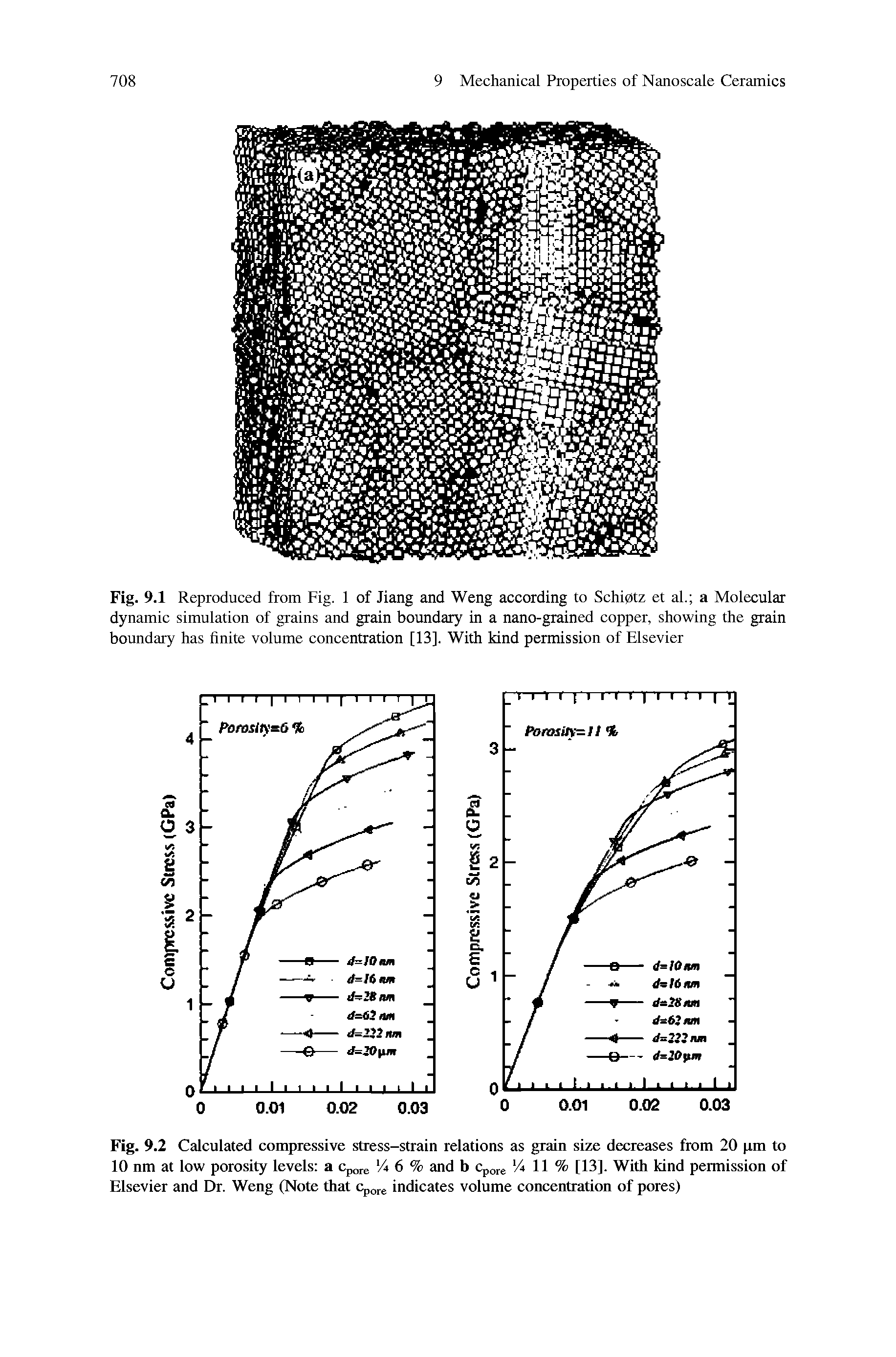 Fig. 9.2 Calculated compressive stress-strain relations as grain size decreases from 20 pm to 10 nm at low porosity levels a Cpore % 6 % and b Cpore % 11 % [13]. With kind permission of Elsevier and Dr. Weng (Note that Cpp e indicates volume concentration of pores)...
