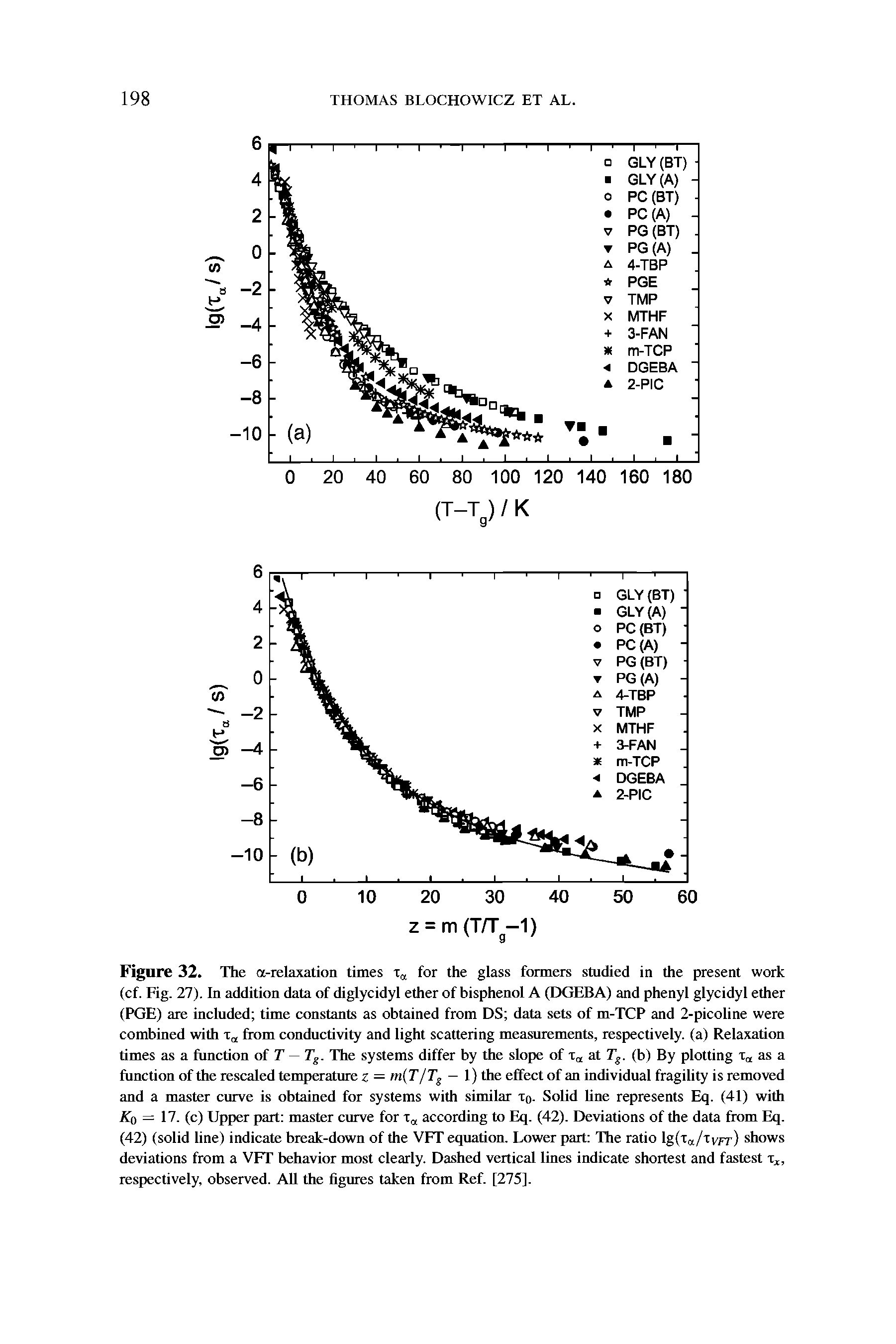 Figure 32. The a-relaxation times for the glass formers studied in the present work (cf. Fig. 27). In addition data of diglycidyl ether of bisphenol A (DGEBA) and phenyl glycidyl ether (PGE) are included time constants as obtained from DS data sets of m-TCP and 2-picoline were combined with xrl from conductivity and light scattering measurements, respectively, (a) Relaxation times as a function of T Ts. The systems differ by the slope of Ta at Tg. (b) By plotting xr, as a function of the rescaled temperature z = m(T/Tg — 1) the effect of an individual fragility is removed and a master curve is obtained for systems with similar To. Solid line represents Eq. (41) with Kf) — 17. (c) Upper part master curve for xa according to Eq. (42). Deviations of the data from Eq. (42) (solid line) indicate break-down of the VFT equation. Lower part The ratio lg(ra/rvft) shows deviations from a VFT behavior most clearly. Dashed vertical lines indicate shortest and fastest tx, respectively, observed. All the figures taken from Ref. [275].