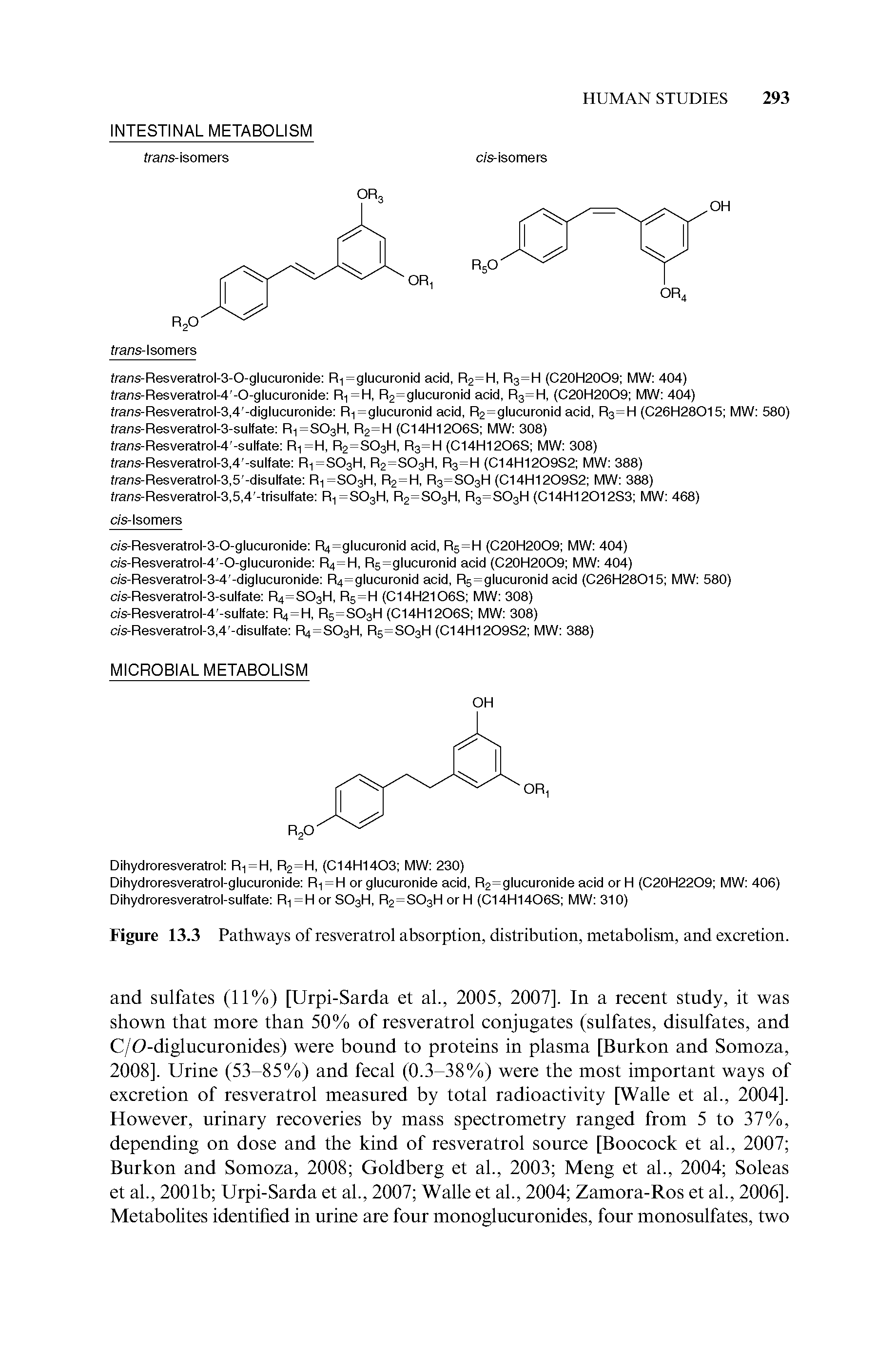 Figure 13.3 Pathways of resveratrol absorption, distribution, metabolism, and excretion.