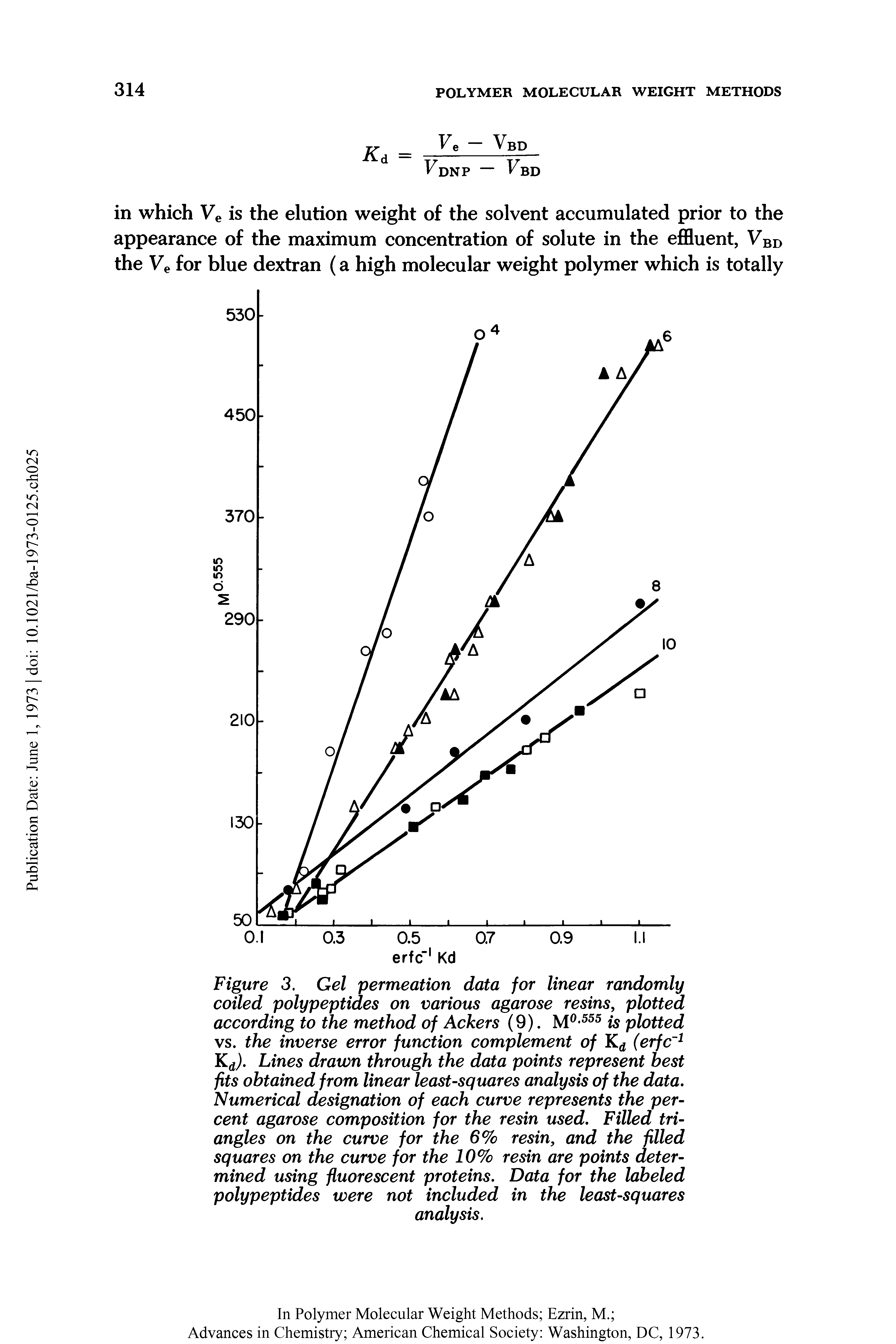 Figure 3. Gel permeation data for linear randomly coiled polypeptides on various agarose resins, plotted according to the method of Ackers (9). M0 555 is plotted vs. the inverse error function complement of Kd (erfc 1 Kd). Lines drawn through the data points represent best fits obtained from linear least-squares analysis of the data. Numerical designation of each curve represents the percent agarose composition for the resin used. Filled triangles on the curve for the 6% resin, and the filled squares on the curve for the 10% resin are points determined using fluorescent proteins. Data for the labeled polypeptides were not included in the least-squares analysis.