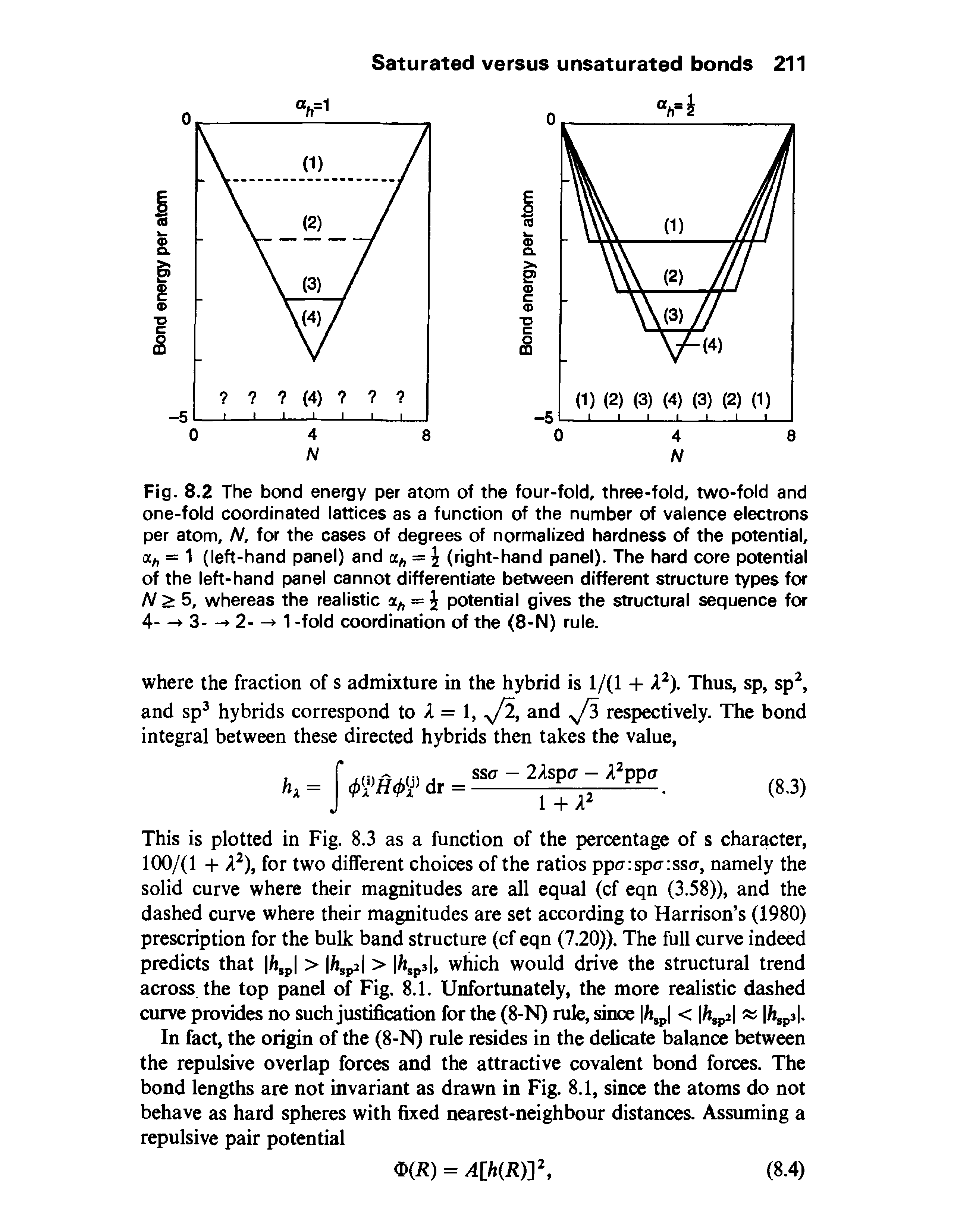 Fig. 8.2 The bond energy per atom of the four-fold, three-fold, two-fold and one-fold coordinated lattices as a function of the number of valence electrons per atom, /V, for the cases of degrees of normalized hardness of the potential, <xh = 1 (left-hand panel) and ah = (right-hand panel). The hard core potential of the left-hand panel cannot differentiate between different structure types for N 5, whereas the realistic = potential gives the structural sequence for 4- -> 3- -> 2- - 1 -fold coordination of the (8-N) rule.