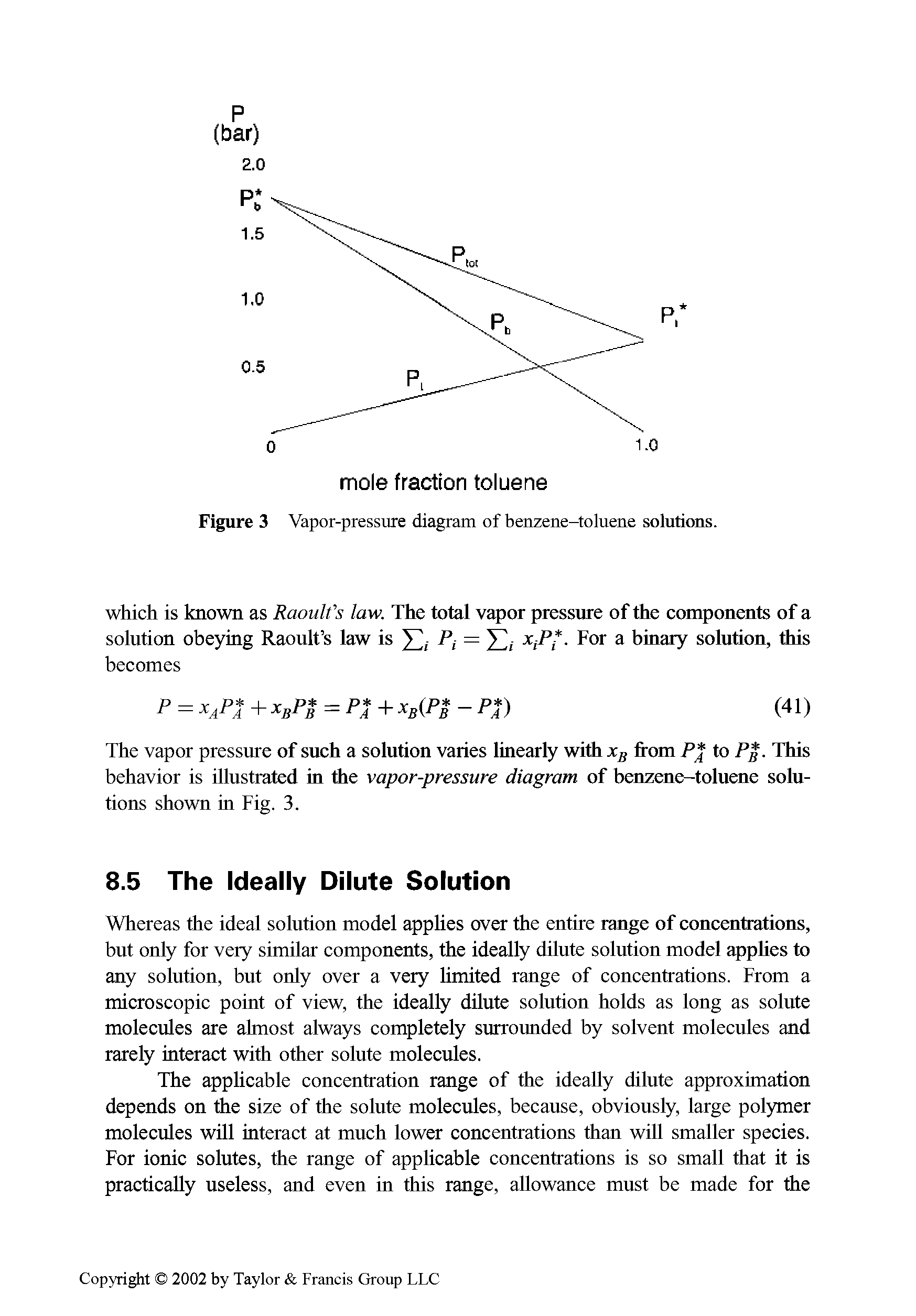 Figure 3 Vapor-pressure diagram of benzene-toluene solutions.