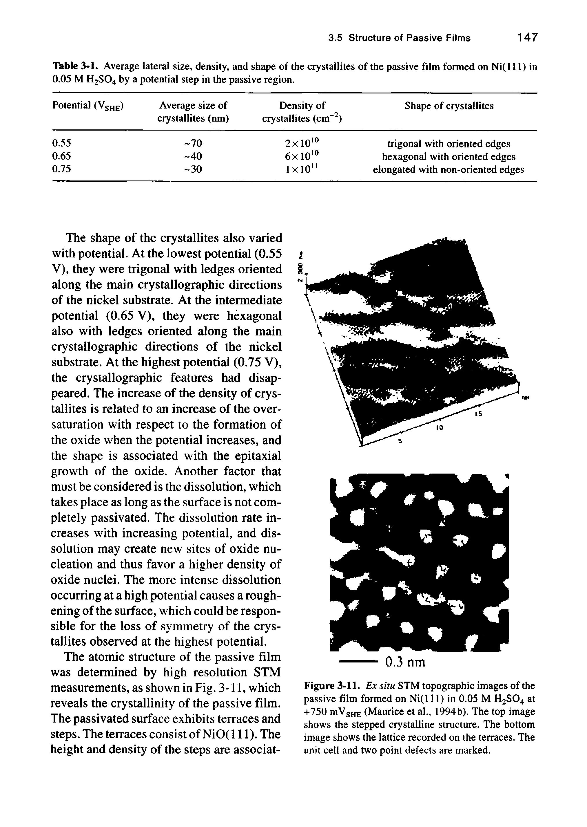 Table 3>1. Average lateral size, density, and shape of the crystallites of the passive film formed on Ni(l 11) in 0.05 M H2SO4 by a potential step in the passive region.