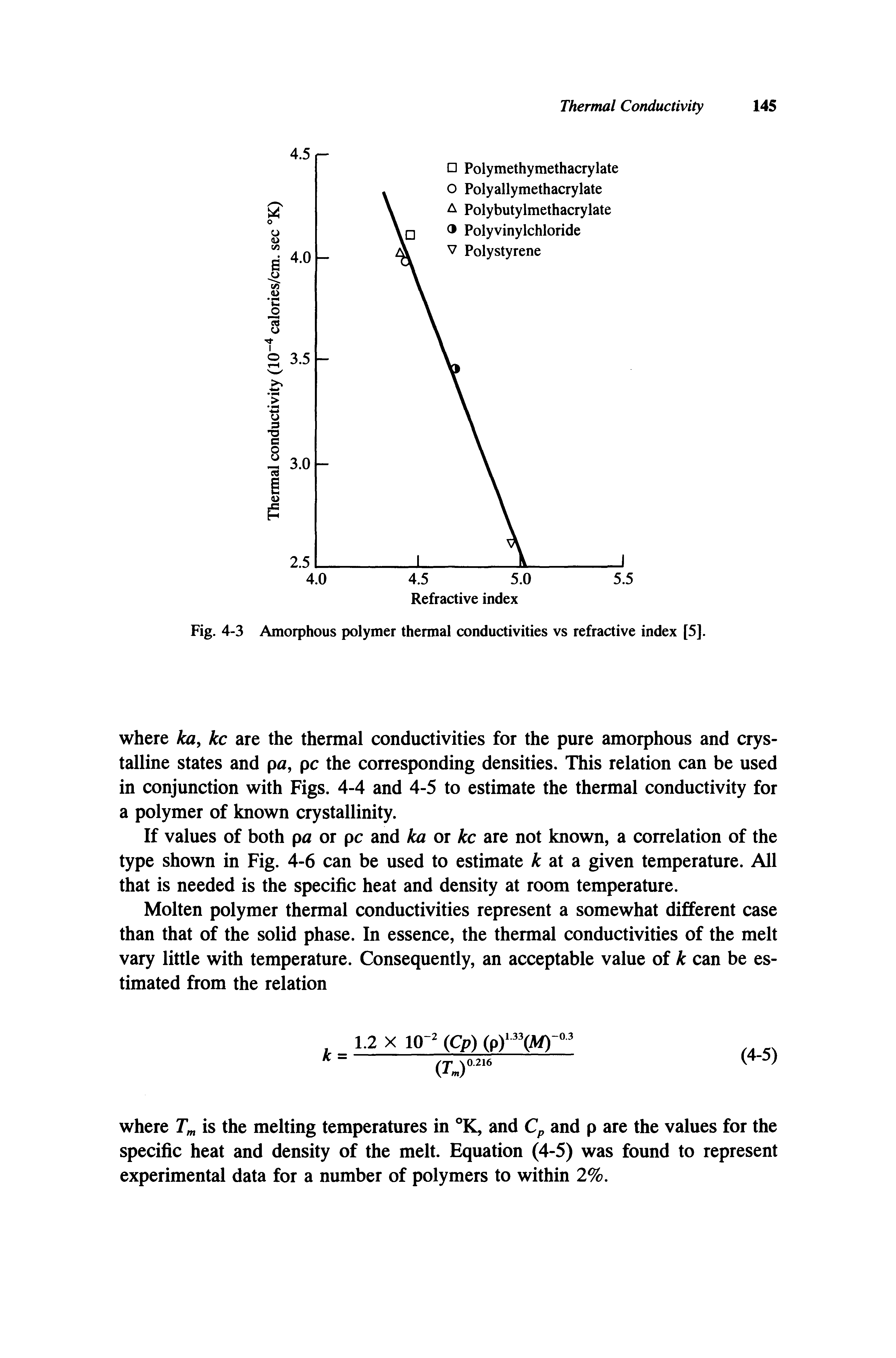 Fig. 4-3 Amorphous polymer thermal conductivities vs refractive index [5].