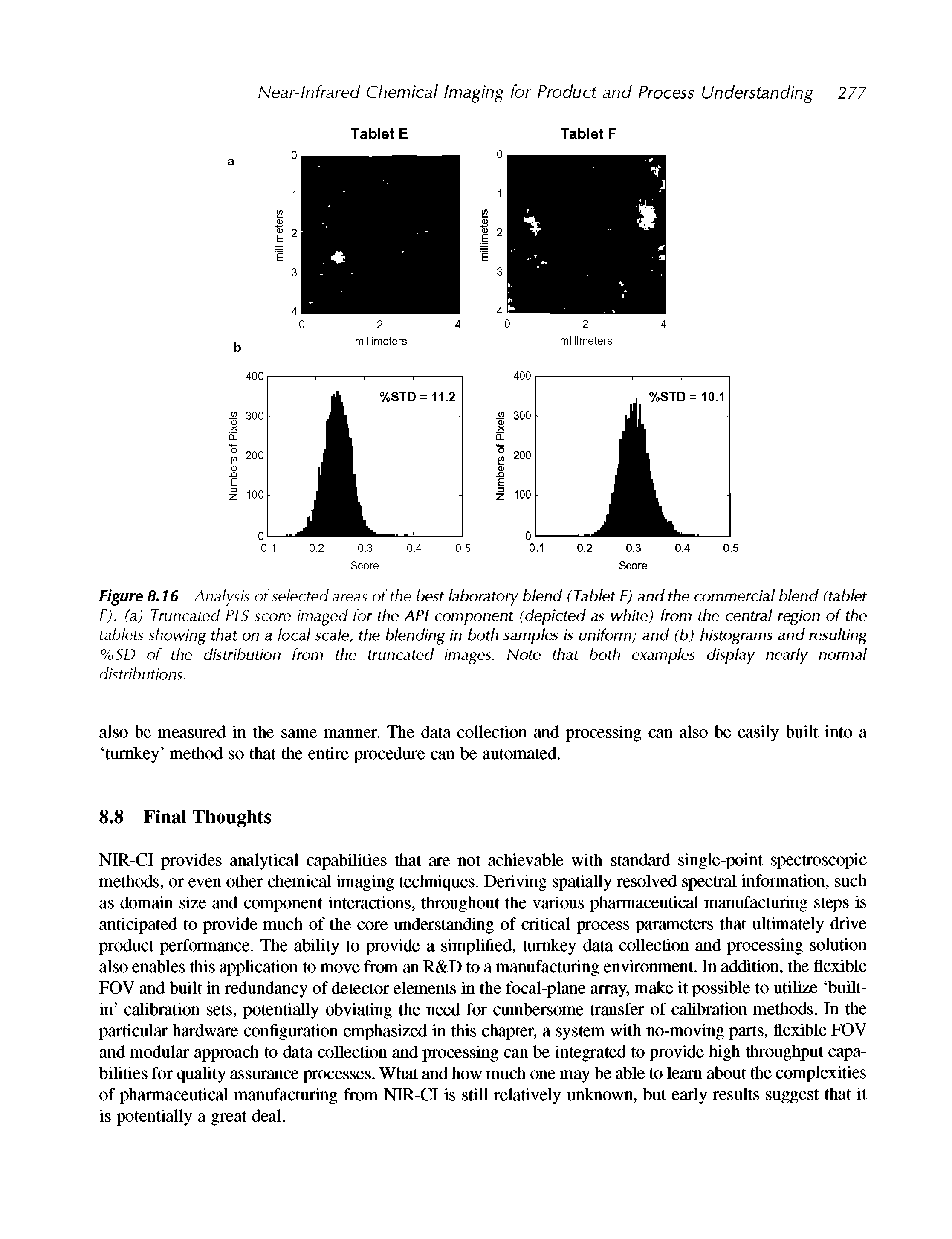 Figure 8.16 Analysis of selected areas of the best laboratory blend (Tablet E) and the commercial blend (tablet F). (a) Truncated PLS score imaged for the API component (depicted as white) from the central region of the tablets showing that on a local scale, the blending in both samples is uniform and (b) histograms and resulting %SD of the distribution from the truncated images. Note that both examples display nearly normal distributions.