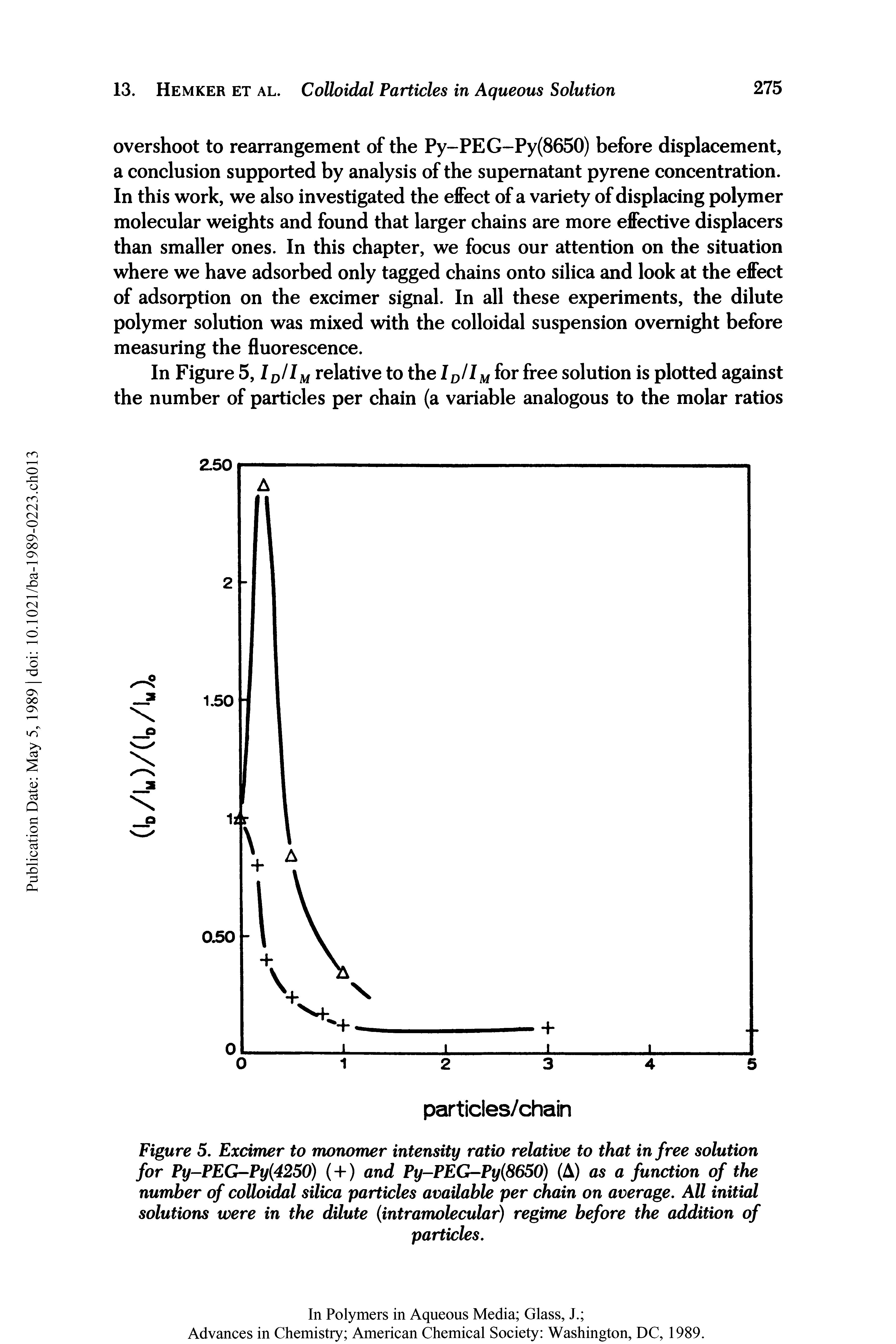 Figure 5. Excimer to monomer intensity ratio relative to that in free solution for Py-PEG-Py 4250) (+) and Py-PEG-Py 8650) (A) as a function of the number of colloidal silica particles available per chain on average. All initial solutions were in the dilute (intramolecular) regime before the addition of...