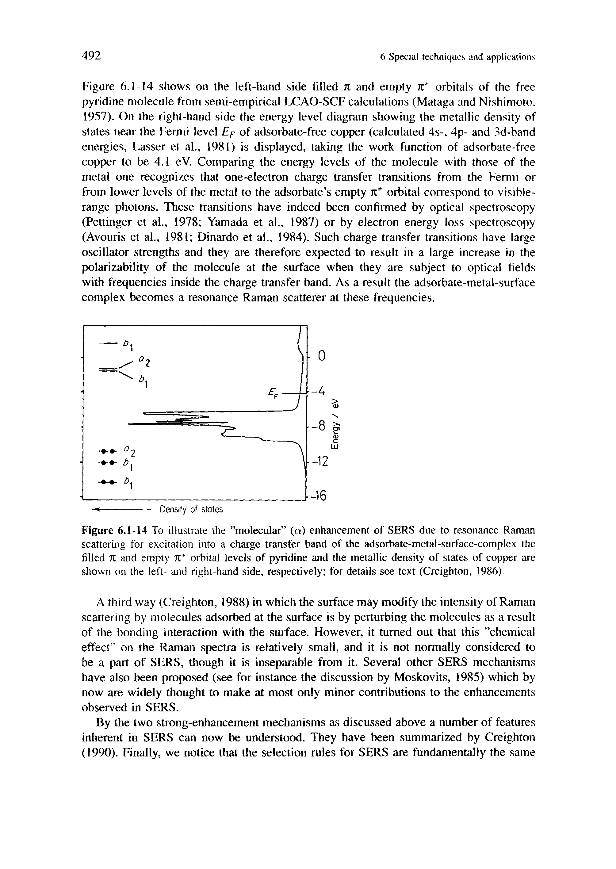 Figure 6.1-14 To illustrate the molecular (o) enhancement of SERS due to resonance Raman scattering for excitation into a charge transfer band of the adsorbate-metal-surface-complex the filled 7t and empty TC orbital levels of pyridine and the metallic density of states of copper are shown on the left- and right-hand side, respectively for details see text (Creighton, 1986).