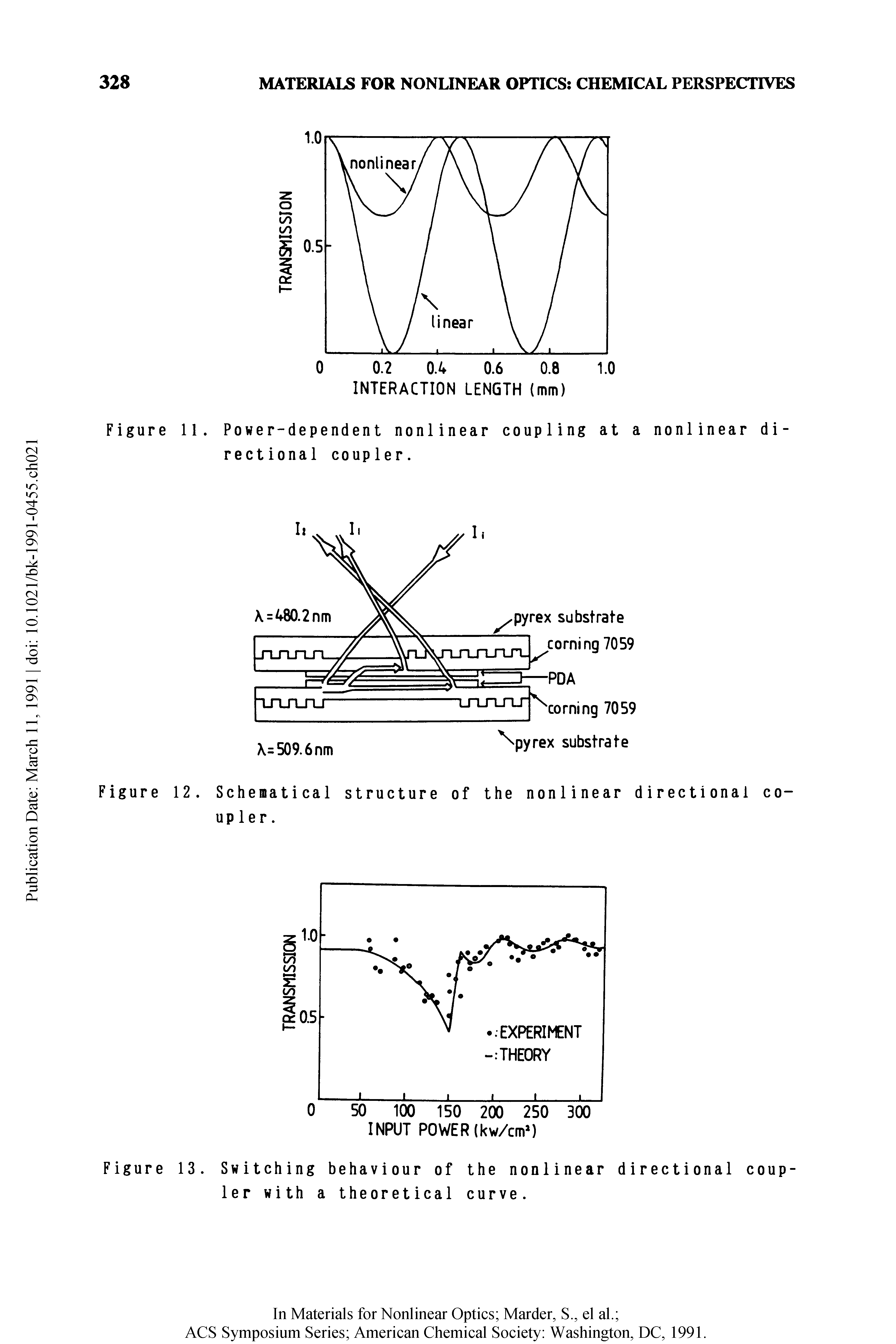 Figure 11. Power-dependent nonlinear coupling at a nonlinear directional coupler.