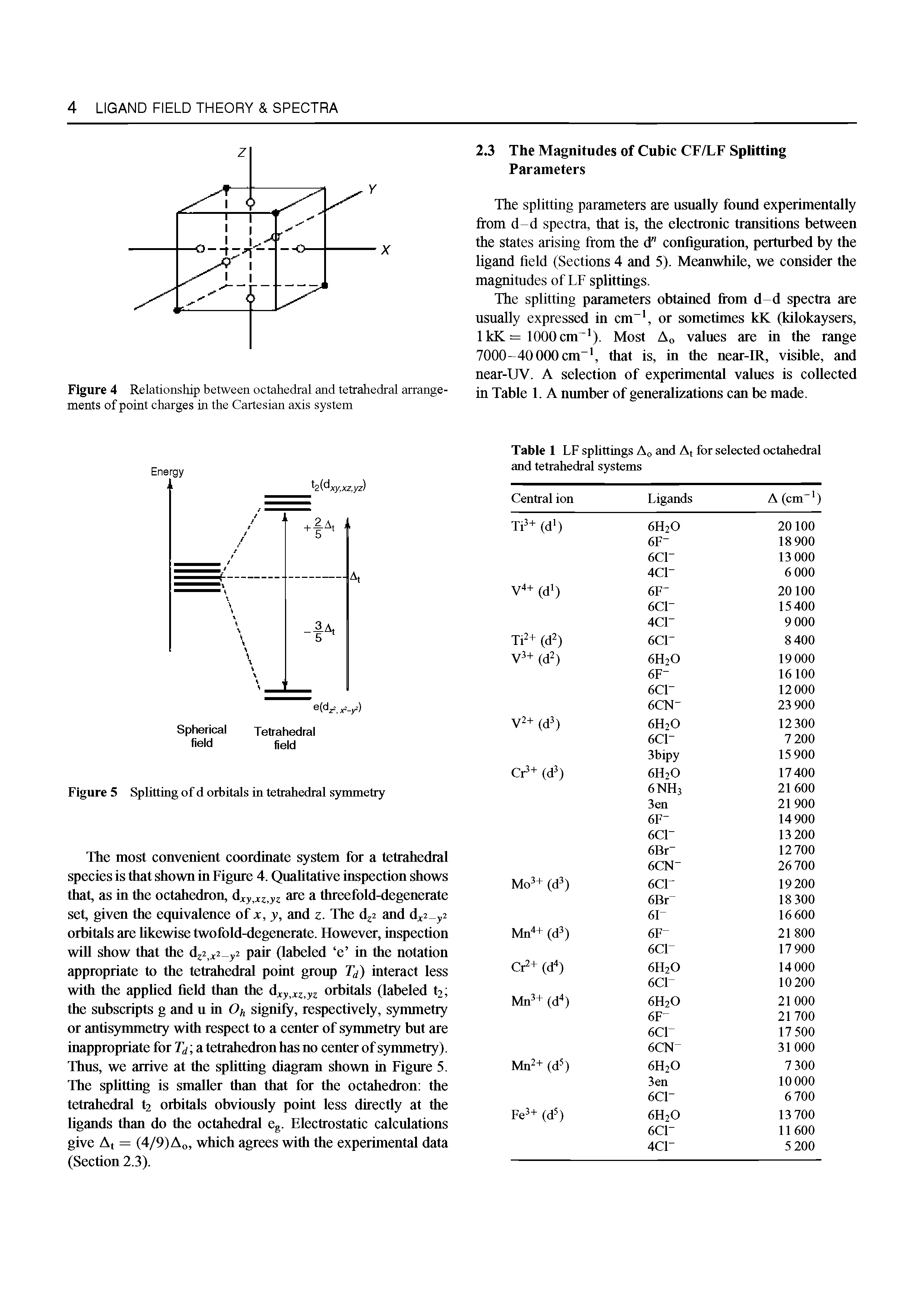 Figure 4 Relationship between octahedral and tetrahedral arrangements of point charges in the Cartesian axis system...