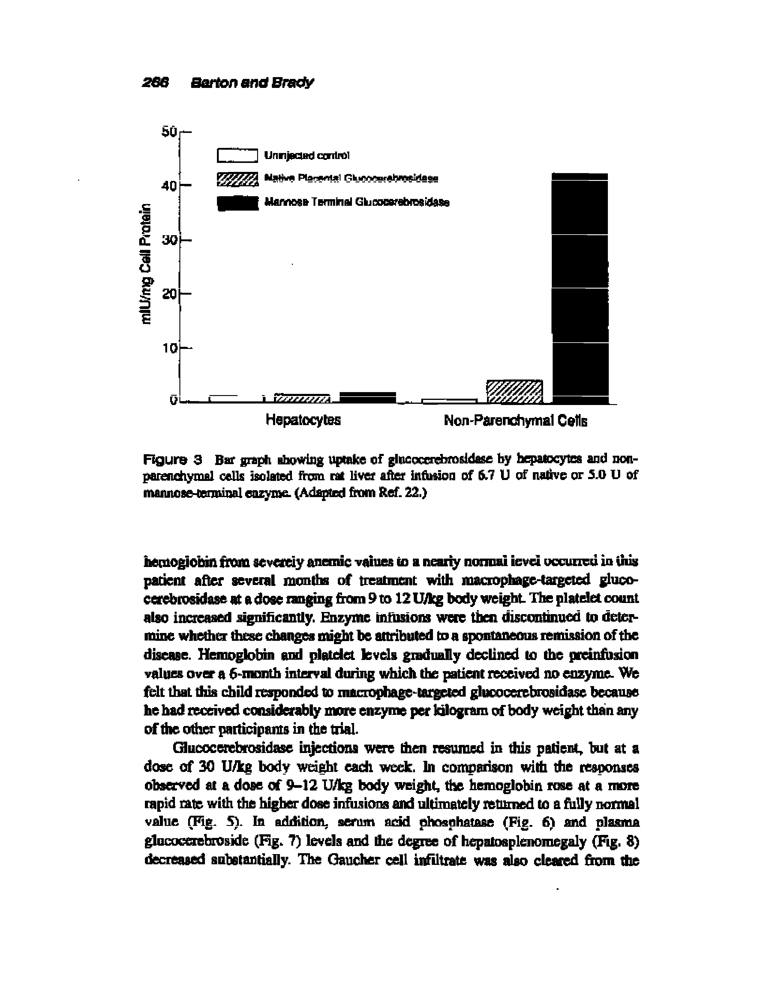Figure 3 Bar graph showing uptake of glncocengbrosldase by hcpaiocytcs and non-panoichymfll cells isolated from rat liver alter inflnion of 5.7 U of native or 5.0 U of mannose-terminal enzyme. (Adapted from Ref. 22.)...