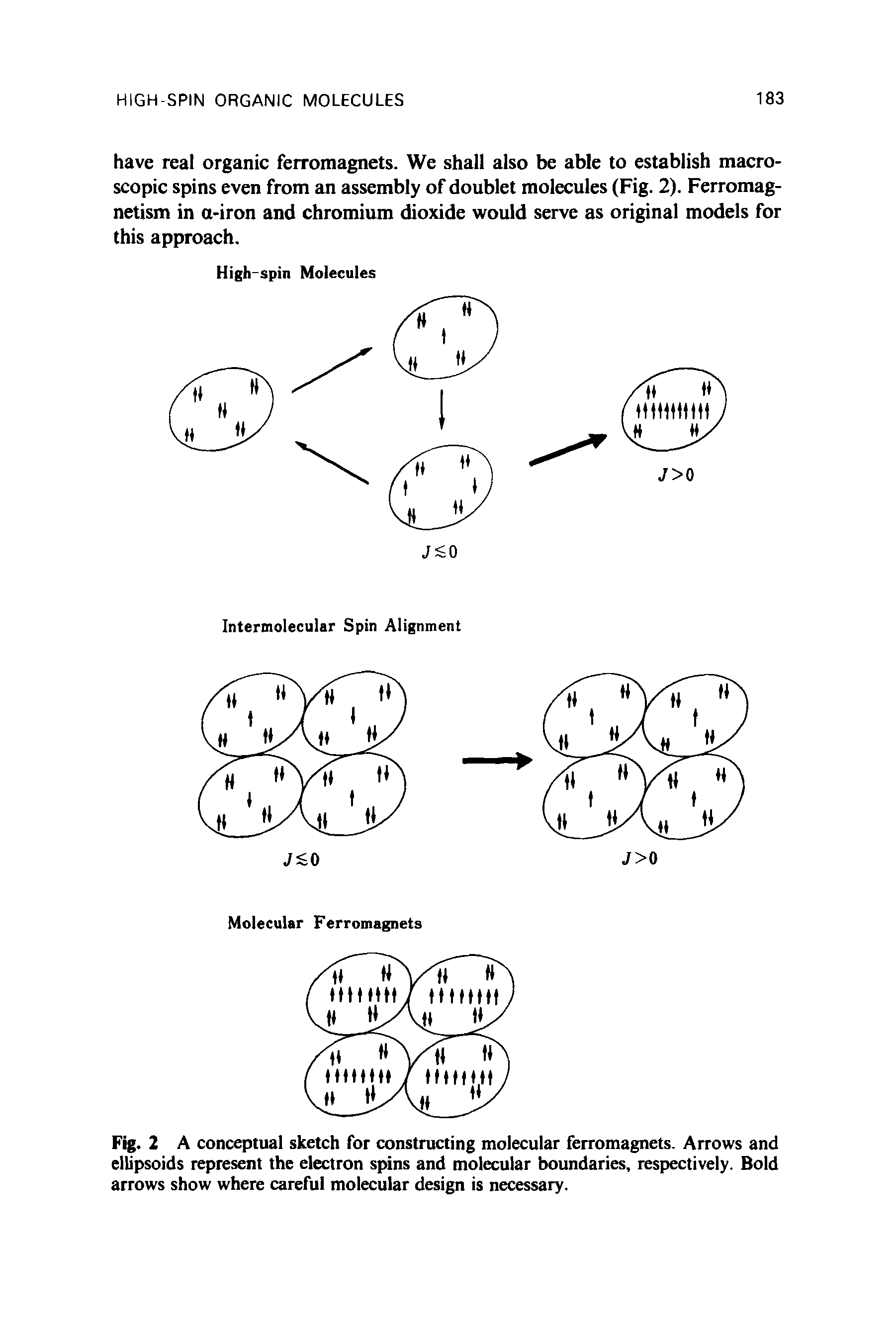 Fig. 2 A conceptual sketch for constructing molecular ferromagnets. Arrows and ellipsoids represent the electron spins and molecular boundaries, respectively. Bold arrows show where careful molecular design is necessary.