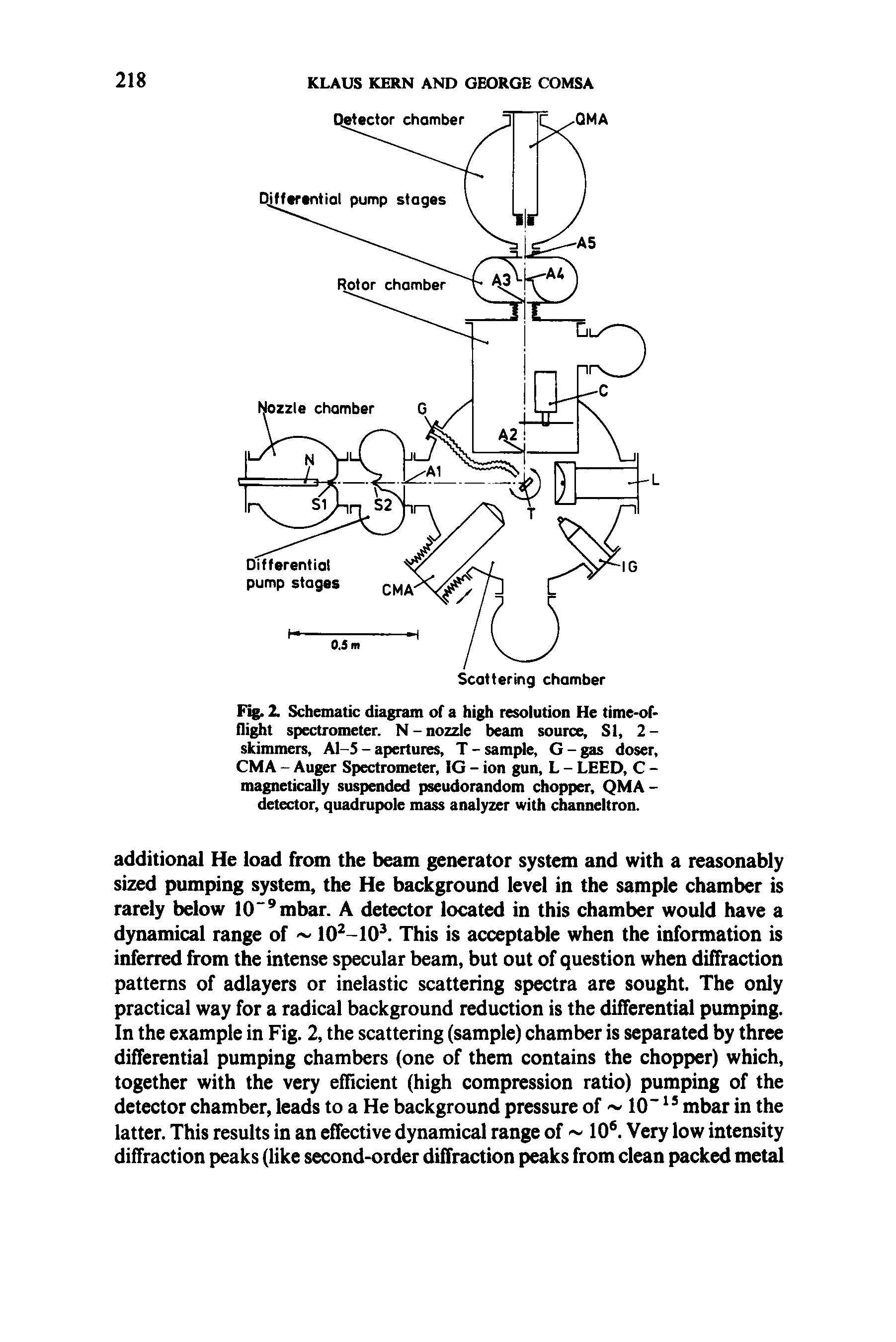 Fig. 2. Schematic diagram of a high resolution He time-of-flight spectrometer. N-nozzle beam source, SI, 2-skimmers, Al-5 - apertures, T - sample, G - gas doser, CMA - Auger Spectrometer, IG - ion gun, L - LEED, C -magnetically suspended pseudorandom chopper, QMA-detector, quadrupole mass analyzer with channeltron.