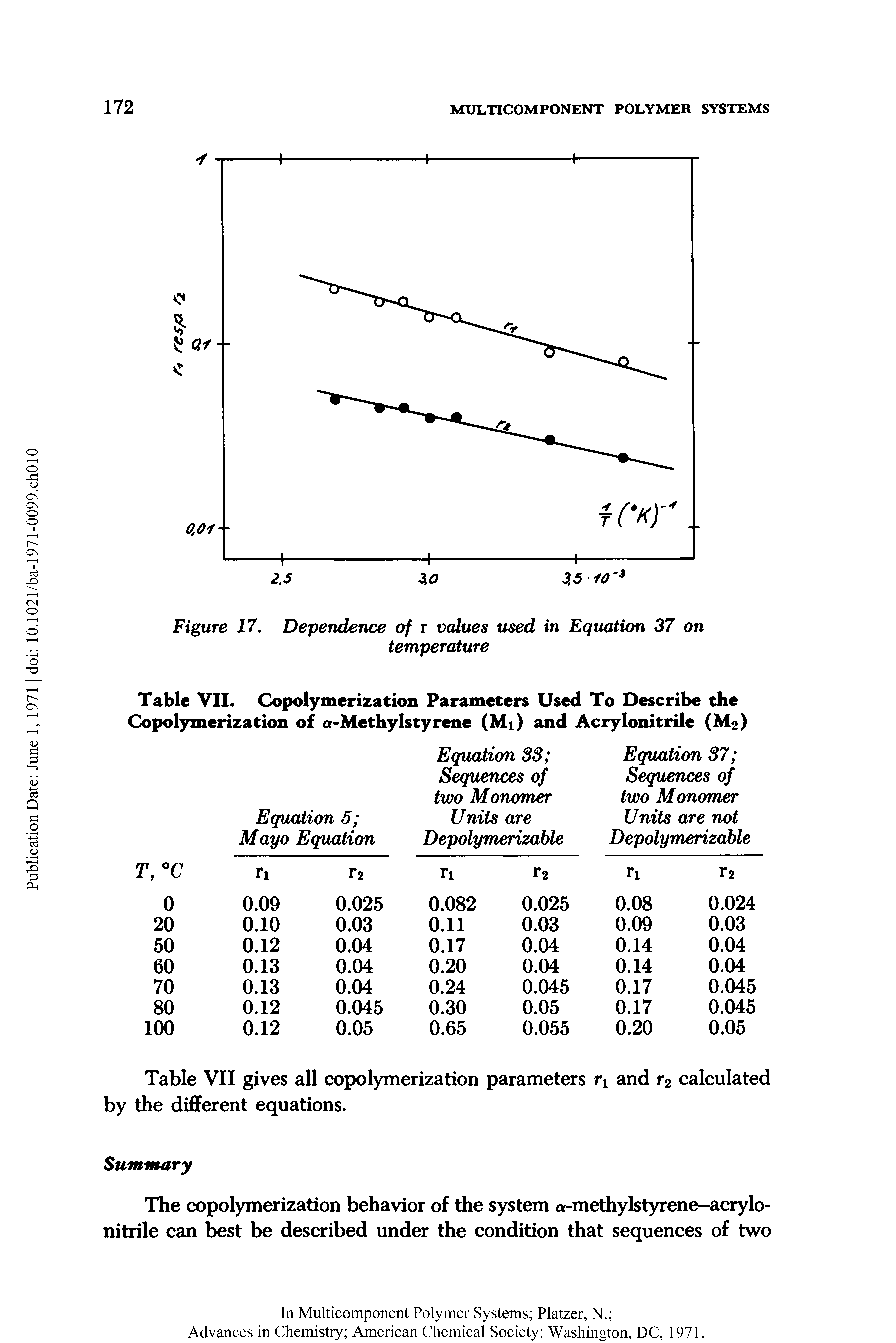Table VII gives all copolymerization parameters ri and r2 calculated by the different equations.