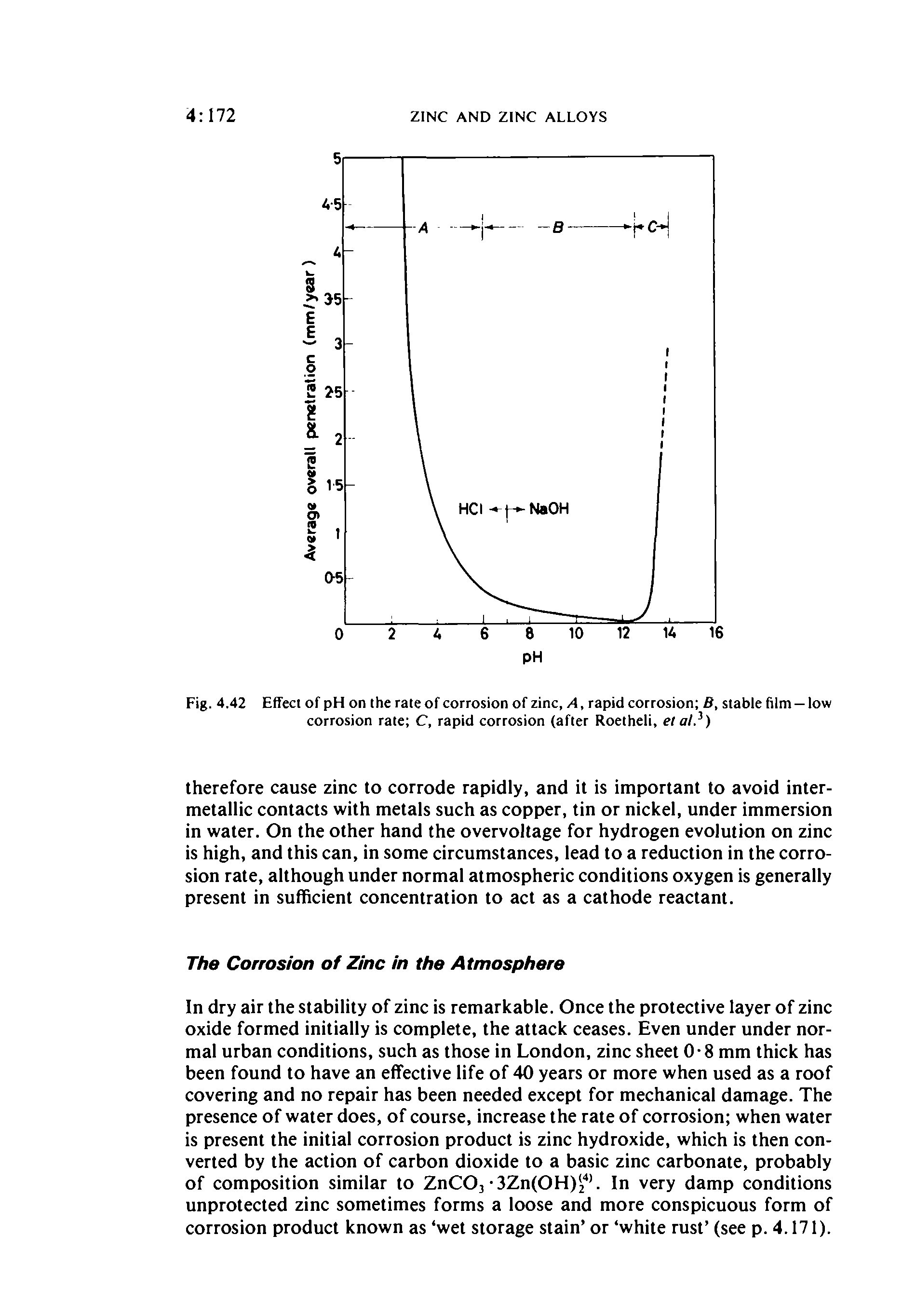Fig. 4.42 Effect of pH on the rate of corrosion of zinc, A, rapid corrosion B, stable film — low corrosion rate C, rapid corrosion (after Roetheli, elal )...