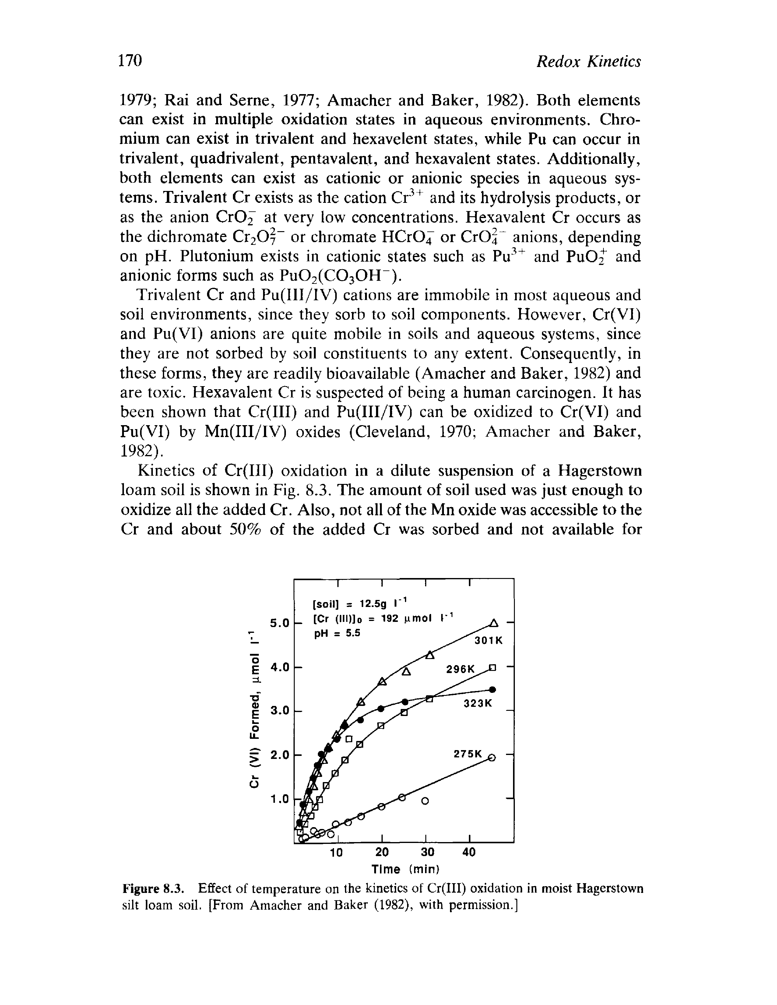 Figure 8.3. Effect of temperature on the kinetics of Cr(III) oxidation in moist Hagerstown silt loam soil. [From Amacher and Baker (1982), with permission.]...