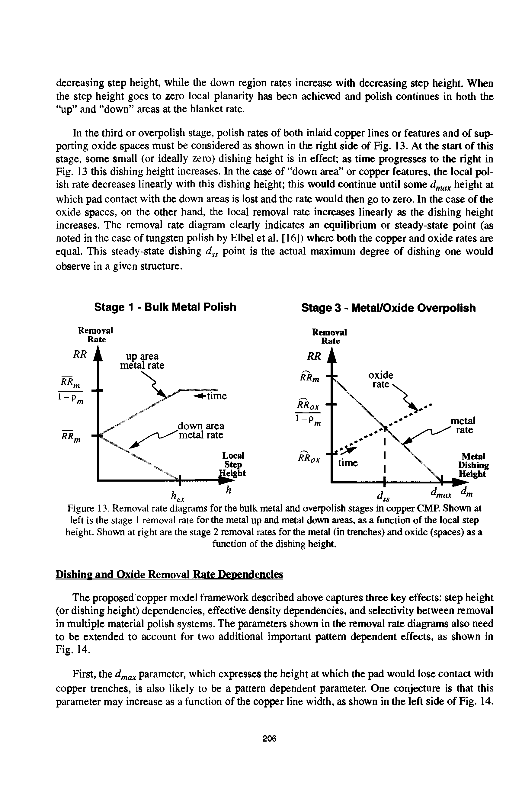 Figure 13. Removal rate diagrams for the bulk metal and overpolish stages in copper CMP. Shown at left is the stage 1 removal rate for the metal up and metal down areas, as a function of the local step height. Shown at right are the stage 2 removal rates for the metal (in trenches) and oxide (spaces) as a...