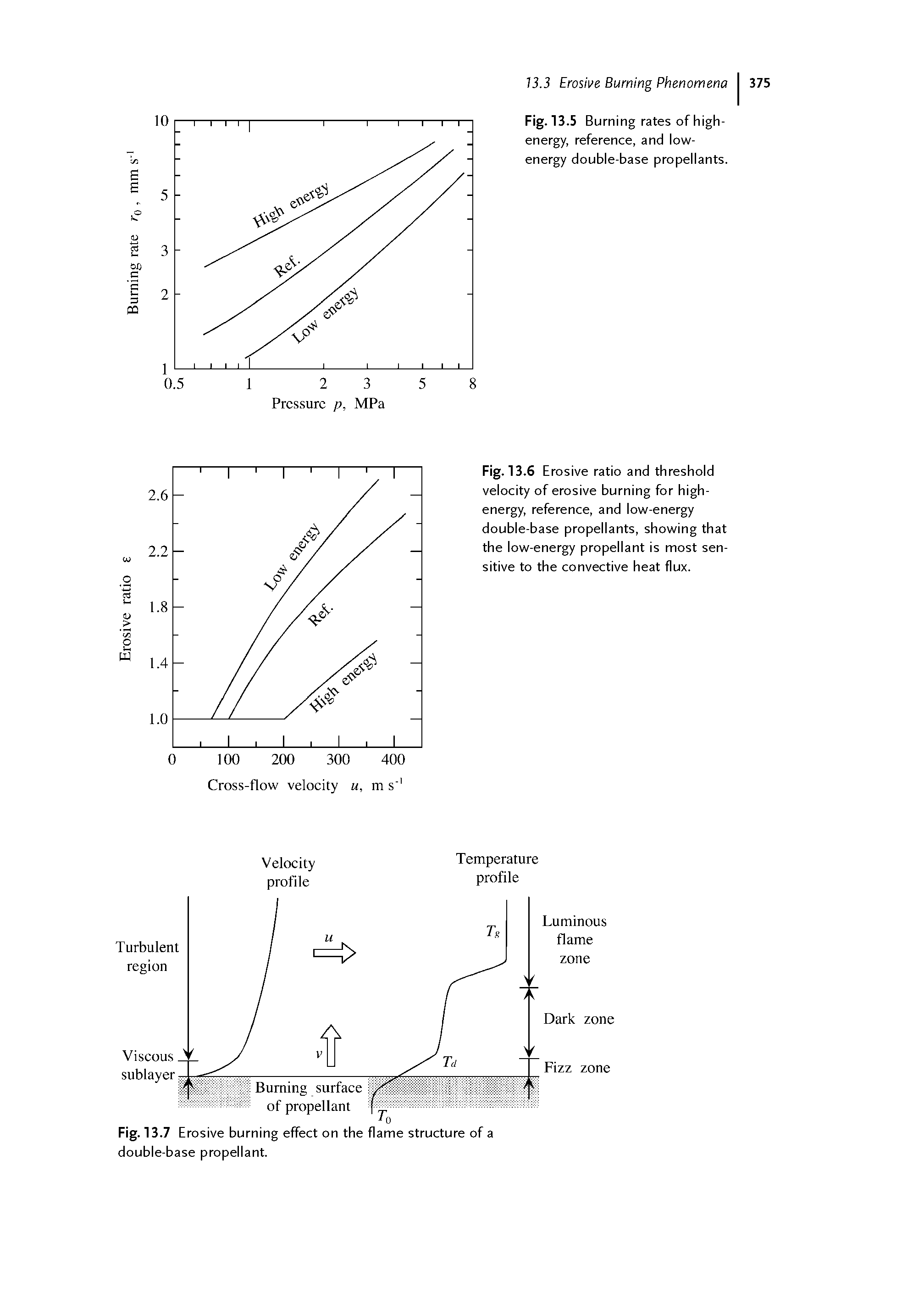 Fig. 13.6 Erosive ratio and threshold velocity of erosive burning for high-energy, reference, and low-energy double-base propellants, showing that the low-energy propellant is most sensitive to the convective heat flux.