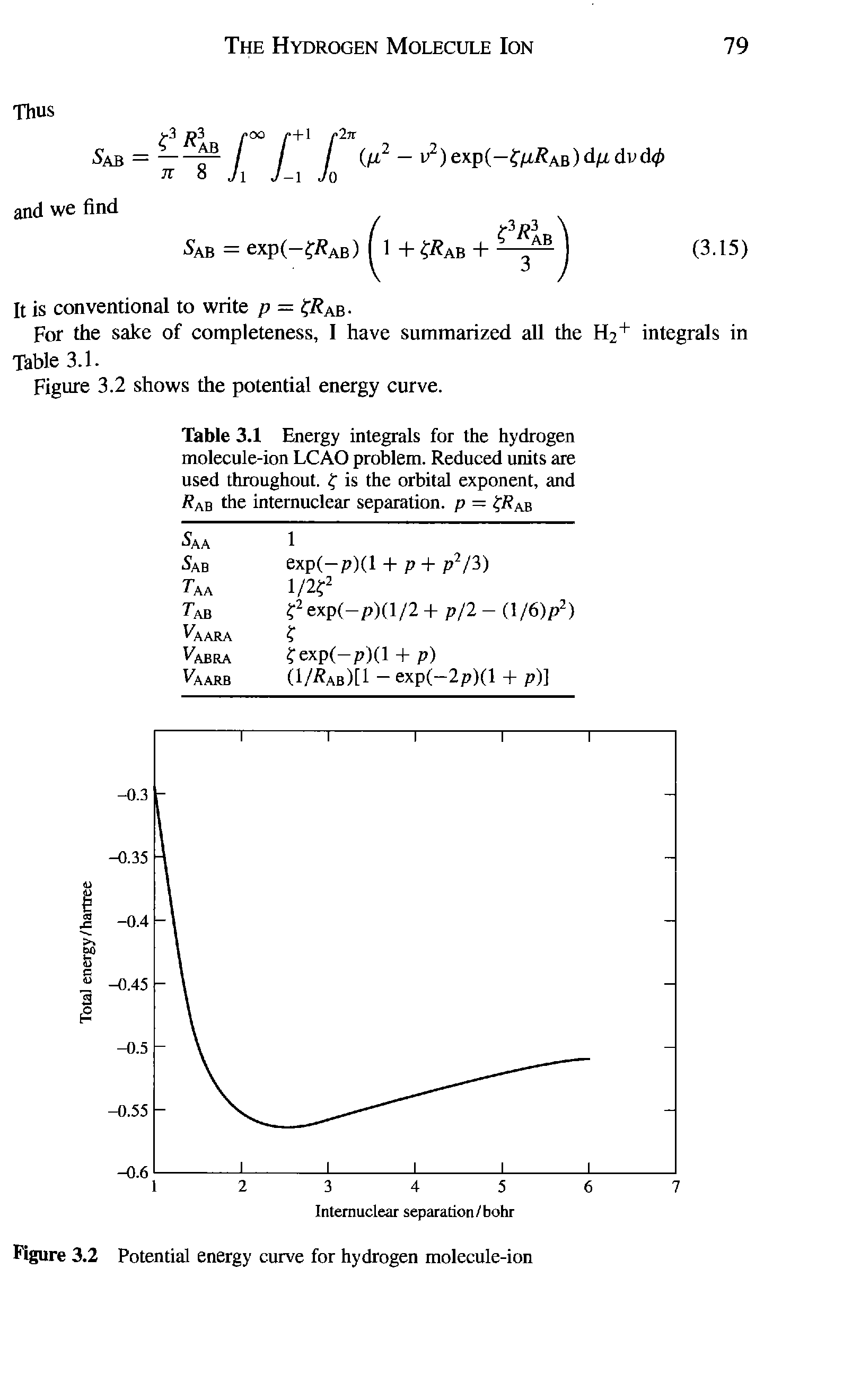 Figure 3.2 Potential energy curve for hydrogen molecule-ion...