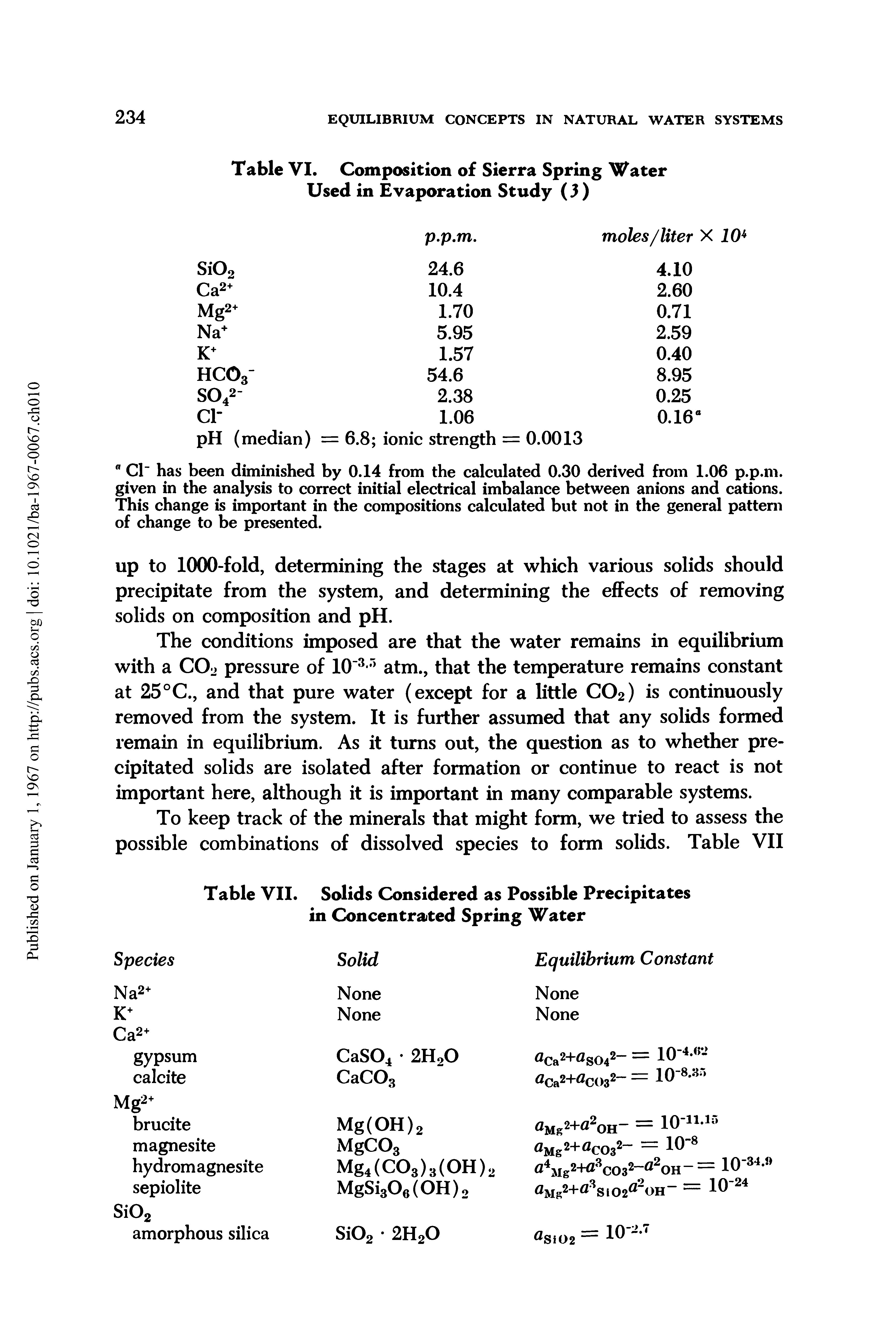 Table VI. Composition of Sierra Spring Water Used in Evaporation Study (3)...