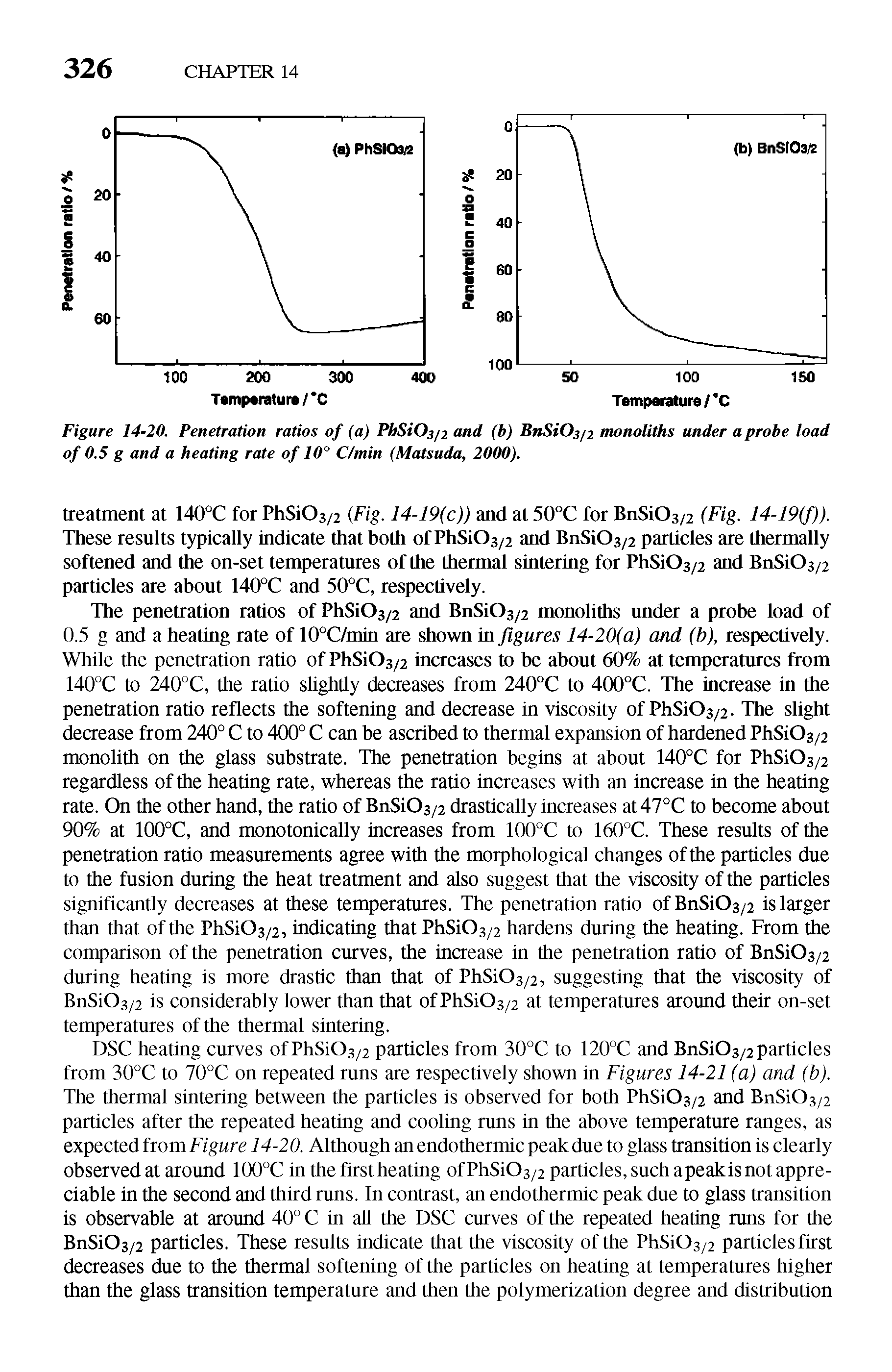 Figure 14-20. Penetration ratios of (a) PhSiOs/z and (b) BnSiOs/2 nwnoliths under a probe load of 0.5 g and a heating rate of lO " C/min (Matsuda, 2000).