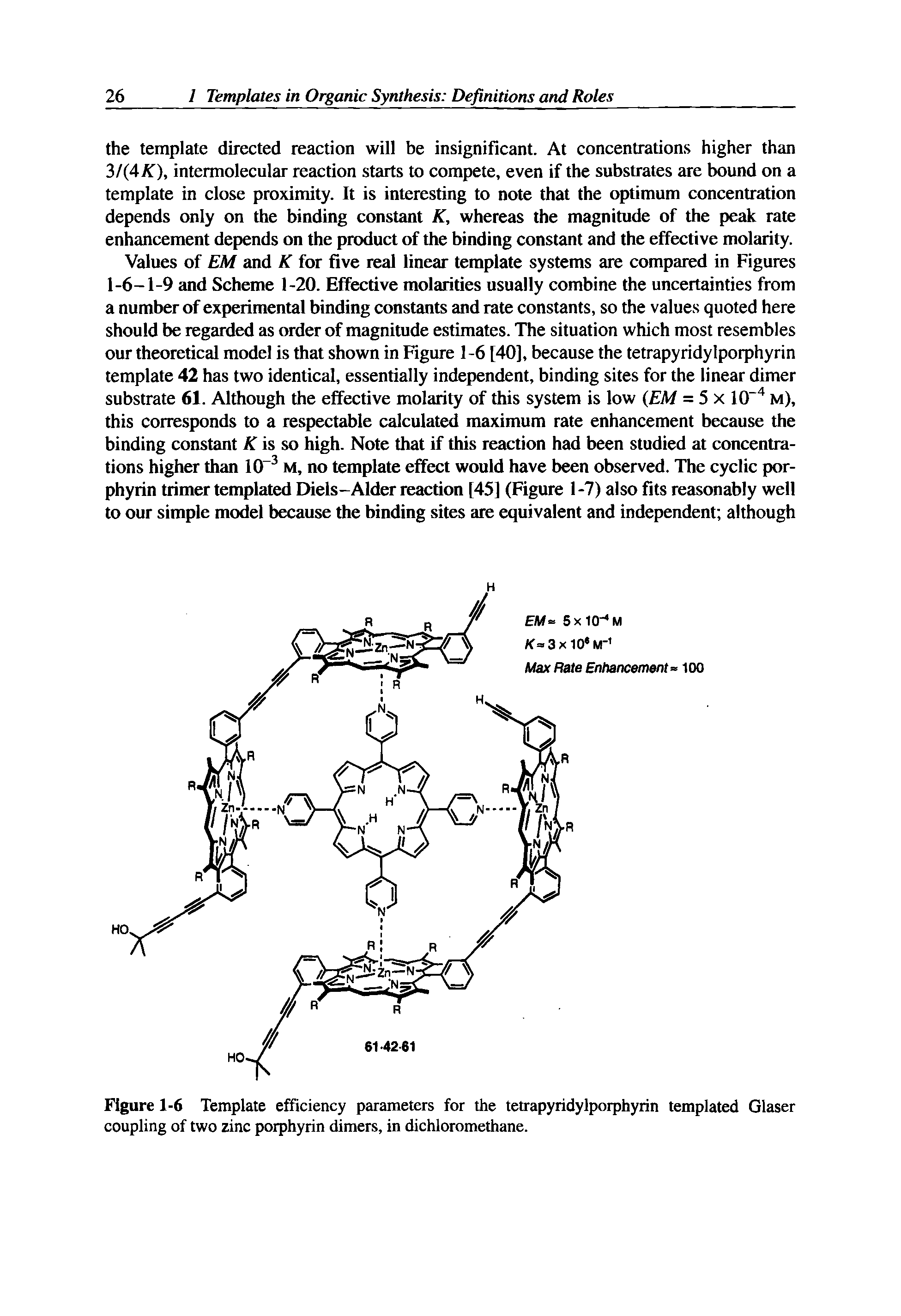 Figure 1-6 Template efficiency parameters for the tetrapyridylporphyrin templated Glaser coupling of two zinc porphyrin dimers, in dichloromethane.