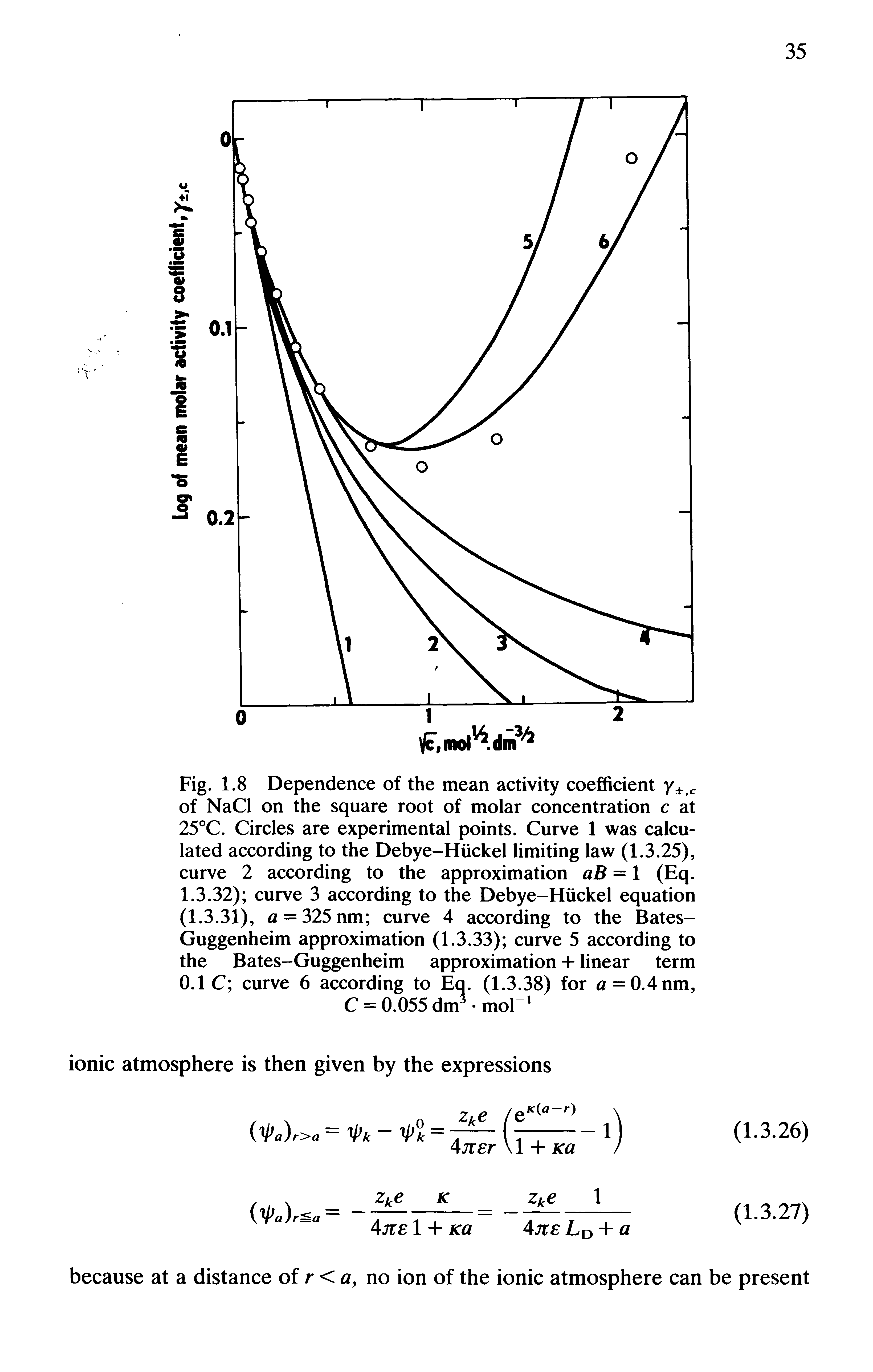 Fig. 1.8 Dependence of the mean activity coefficient y tC of NaCl on the square root of molar concentration c at 25°C. Circles are experimental points. Curve 1 was calculated according to the Debye-Hiickel limiting law (1.3.25), curve 2 according to the approximation aB = 1 (Eq. 1.3.32) curve 3 according to the Debye-Hiickel equation (1.3.31), a = 325nm curve 4 according to the Bates-Guggenheim approximation (1.3.33) curve 5 according to the Bates-Guggenheim approximation + linear term 0.1 C curve 6 according to Eq. (1.3.38) for a = 0.4nm, C = 0.055dm5-mor ...