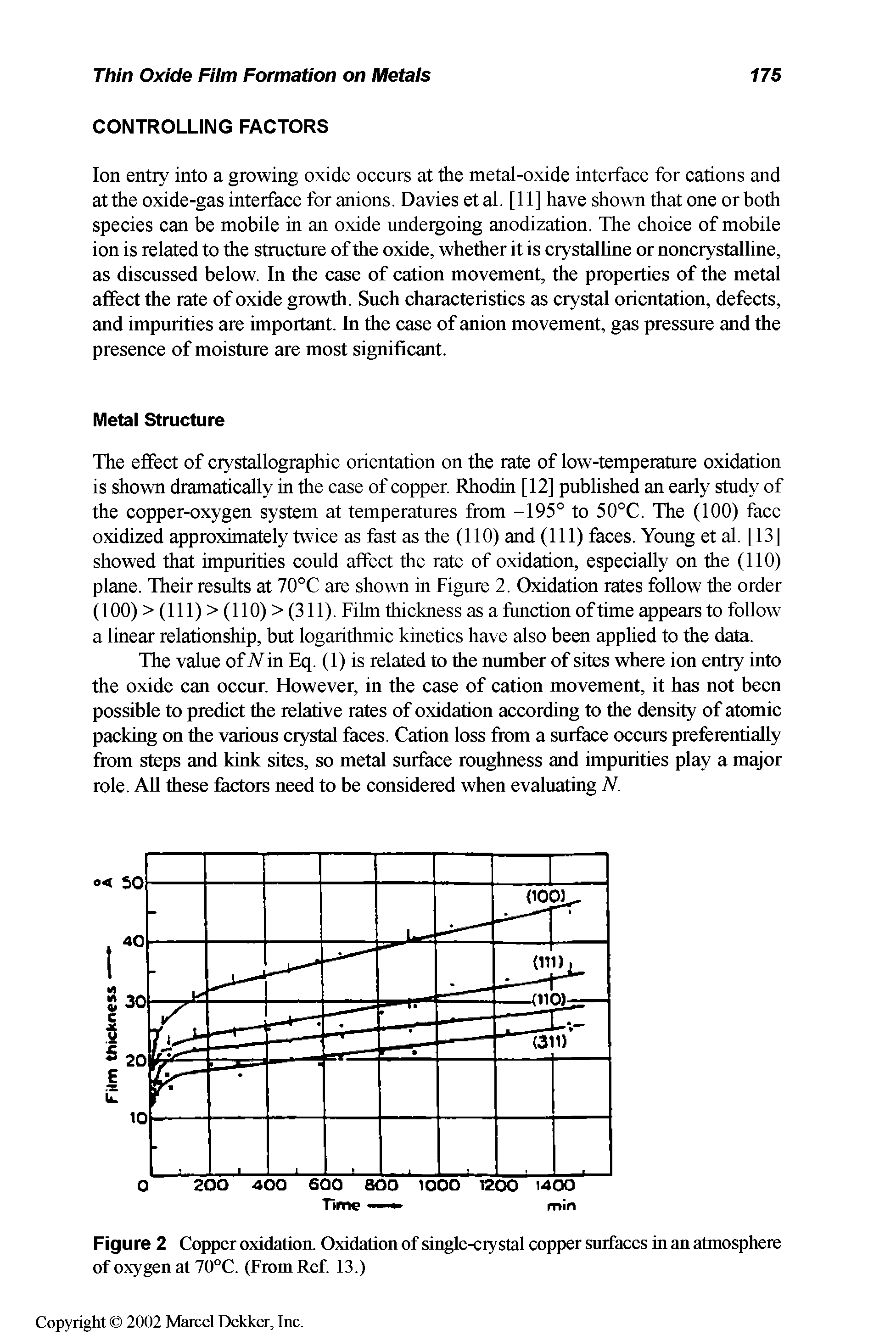 Figure 2 Copper oxidation. Oxidation of single-crystal copper surfaces in an atmosphere of oxygen at 70°C. (From Ref. 13.)...