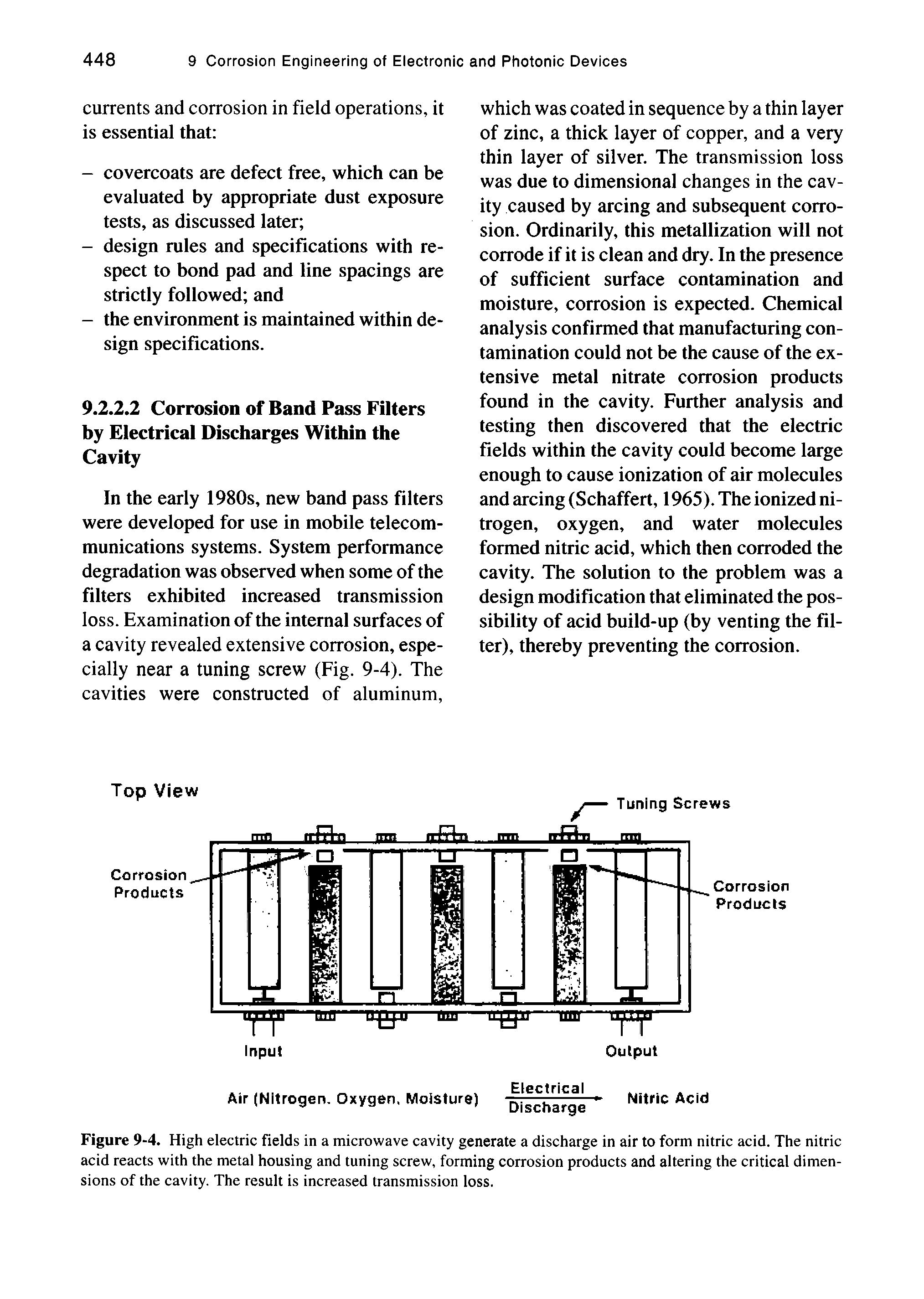 Figure 9-4. High electric fields in a microwave cavity generate a discharge in air to form nitric acid. The nitric acid reacts with the metal housing and tuning screw, forming corrosion products and altering the critical dimensions of the cavity. The result is increased transmission loss.