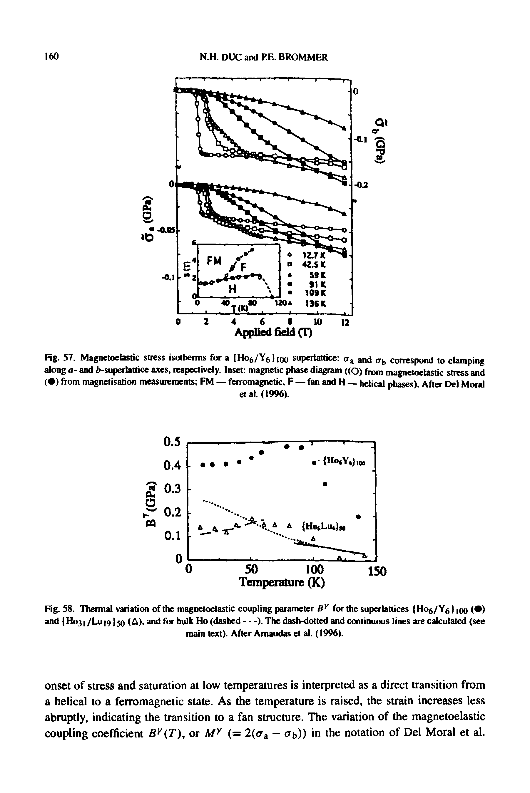 Fig. 57. Magnetoelastic stress isotherms for a (Ho6/Y6)ioo supertattice ora and <rb correspond to clamping along a- and h-superlattice axes, respectively. Inset magnetic phase diagram ((O) from stress and...