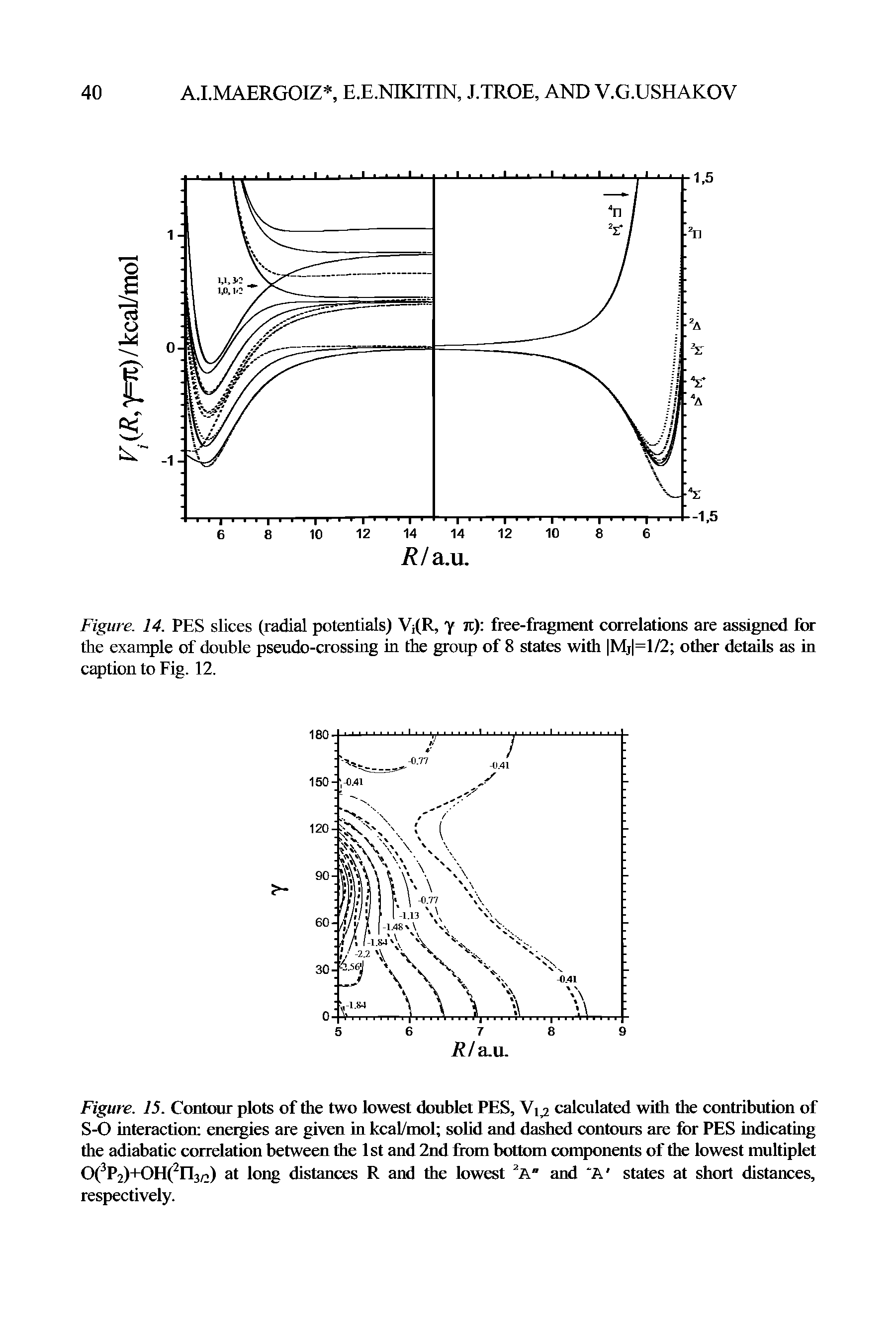 Figure. 15. Contour plots of the two lowest doublet PES, Vi 2 calculated with the contribution of S-O interaction energies are given in kcaPmol solid and dashed contours are for PES indicating the adiabatic correlation between the 1st and 2nd from bottom components of the lowest multiplet 0( P2)+0H( ri3/2) at long distances R and the lowest A" and A states at short distances, respectively.