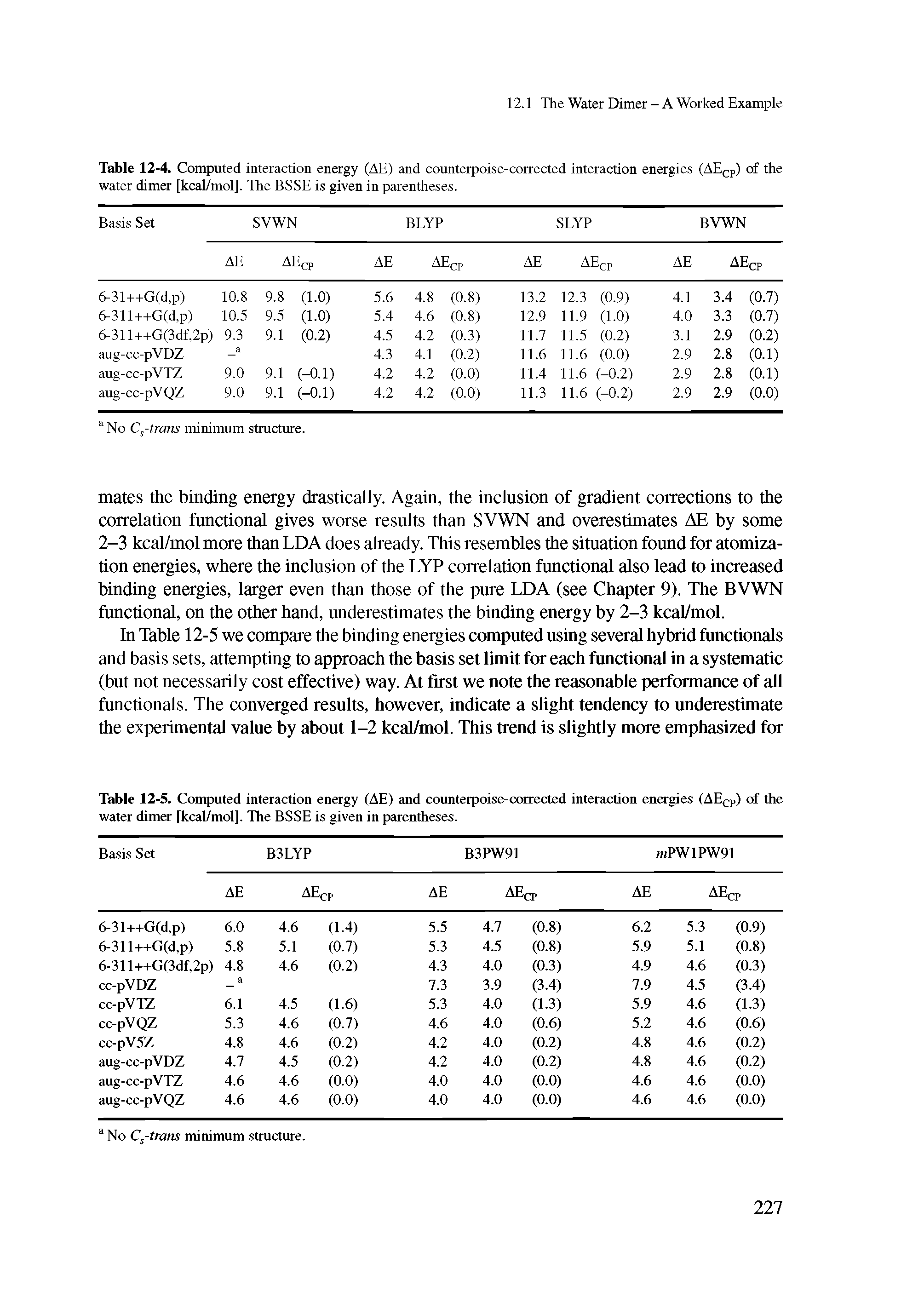 Table 12-4. Computed interaction energy (AE) and counterpoise-corrected interaction energies (AECP) of the water dimer [kcal/mol]. The BSSE is given in parentheses.
