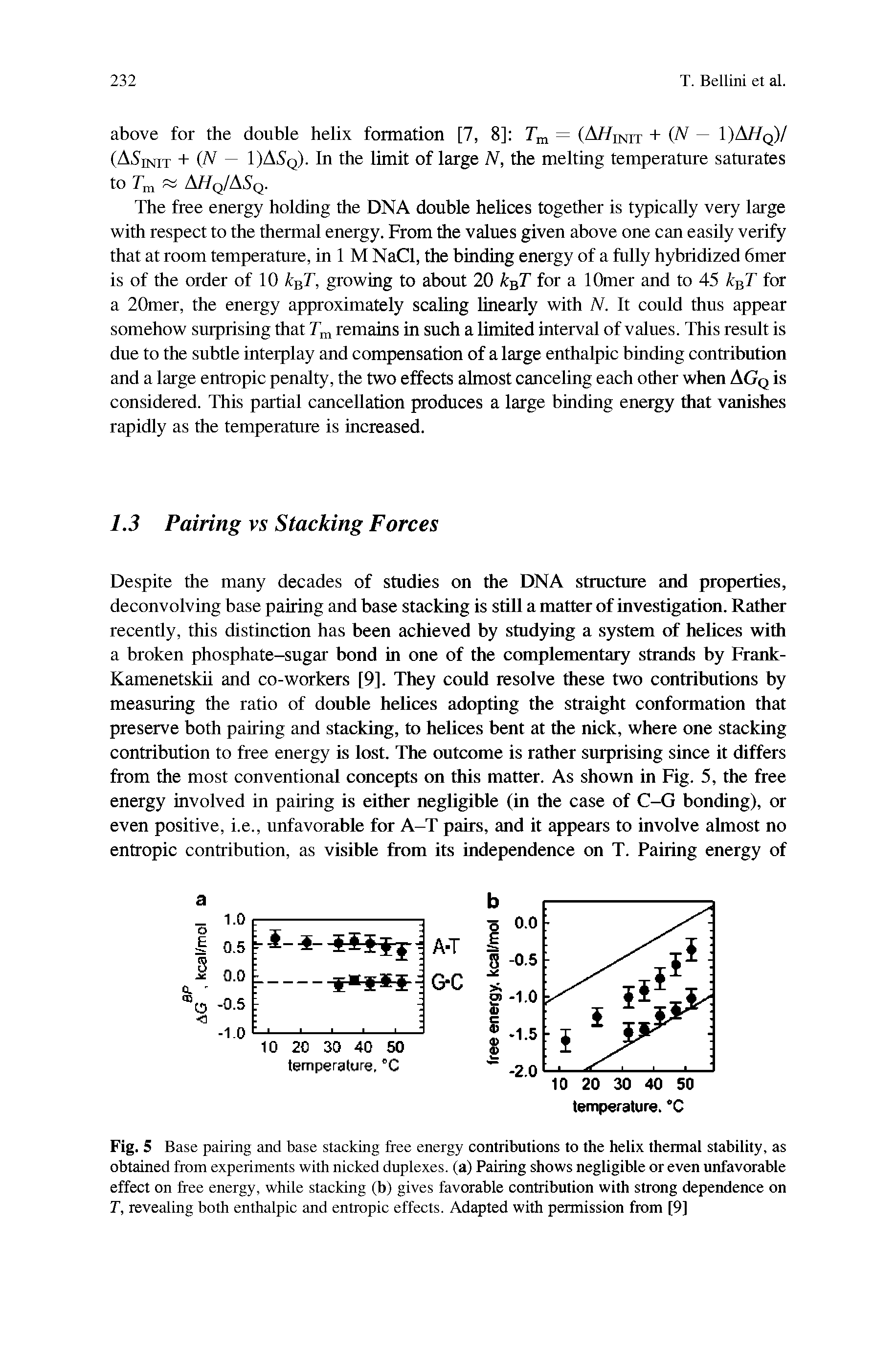 Fig. 5 Base pairing and base stacking free energy contributions to the helix thermal stability, as obtained from experiments with nicked duplexes, (a) Pairing shows negligible or even unfavorable effect on free energy, while stacking (b) gives favorable contribution with strong dependence on T, revealing both enthalpic and entropic effects. Adapted with permission from [9]...