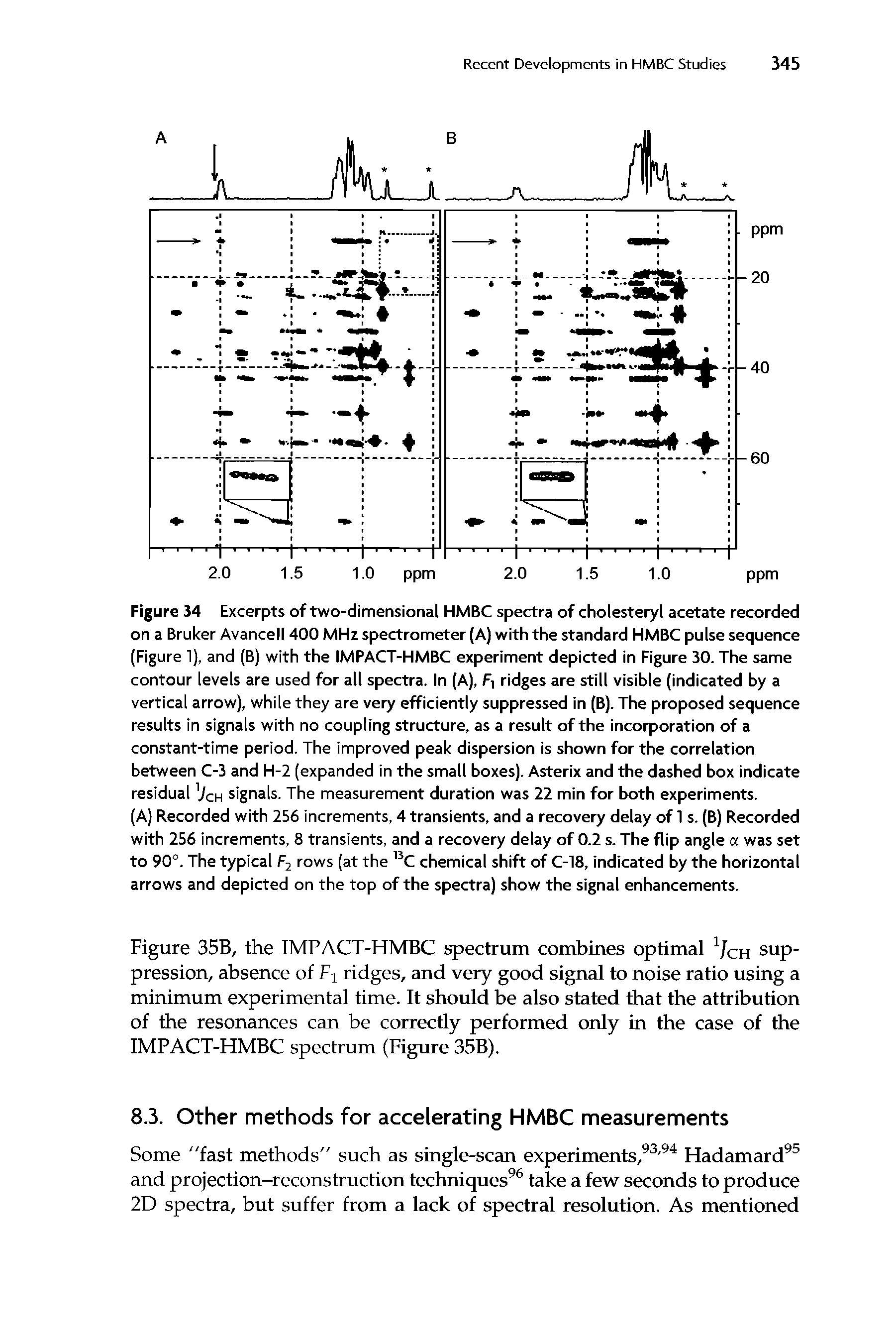 Figure 34 Excerpts of two-dimensional HMBC spectra of cholesteryl acetate recorded on a Bruker Avancell 400 MHz spectrometer (A) with the standard HMBC pulse sequence (Figure 1), and (B) with the IMPACT-HMBC experiment depicted in Figure 30. The same contour levels are used for all spectra. In (A), F, ridges are still visible (indicated by a vertical arrow), while they are very efficiently suppressed in (B). The proposed sequence results in signals with no coupling structure, as a result of the incorporation of a constant-time period. The improved peak dispersion is shown for the correlation between C-3 and H-2 (expanded in the small boxes). Asterix and the dashed box indicate residual Vch signals. The measurement duration was 22 min for both experiments.