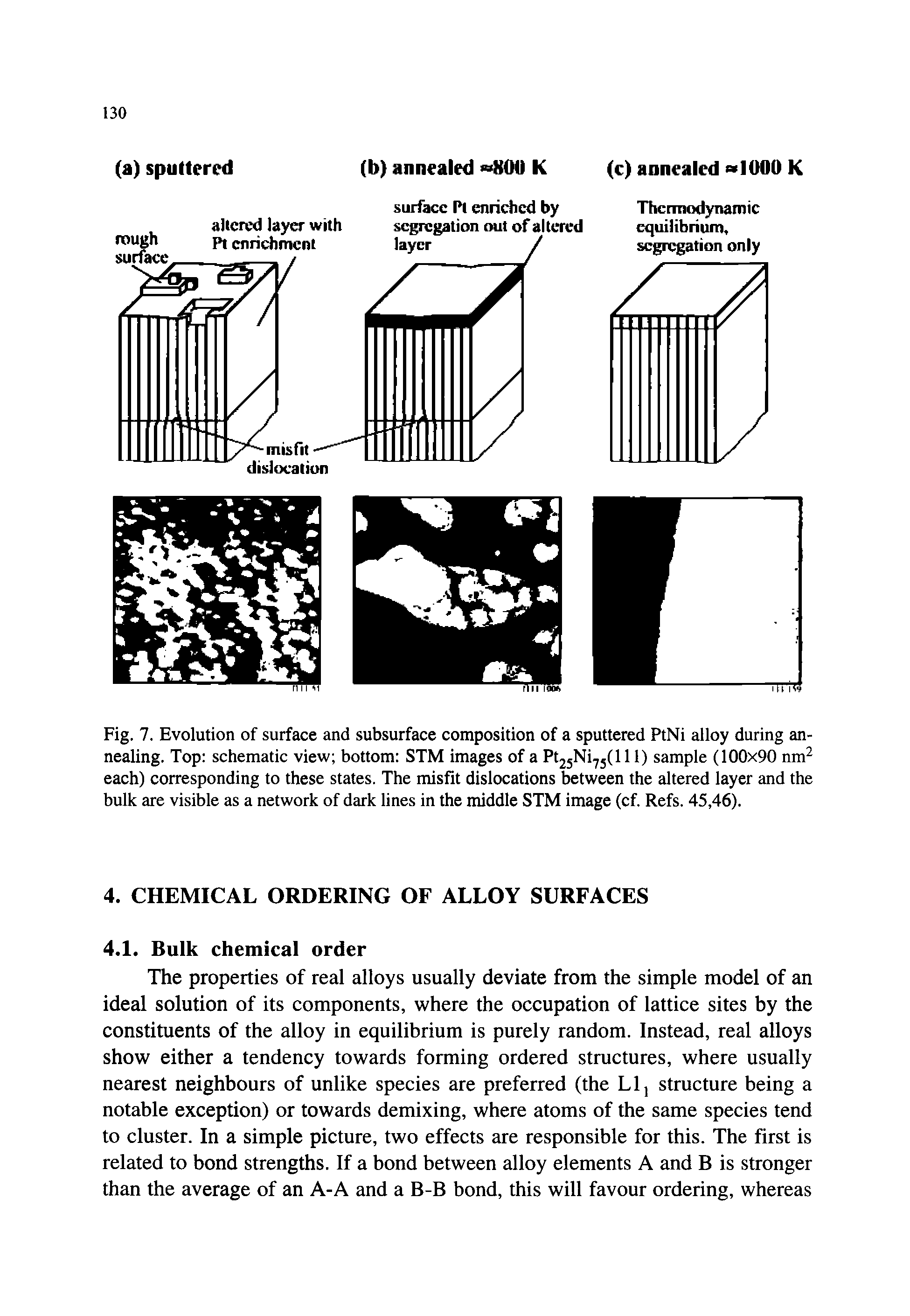 Fig. 7. Evolution of surface and subsurface composition of a sputtered PtNi alloy during annealing. Top schematic view bottom STM images of a Pt25Ni75(lll) sample (100x90 nm each) corresponding to these states. The misfit dislocations between the altered layer and the bulk are visible as a network of dark lines in the middle STM image (cf. Refs. 45,46).