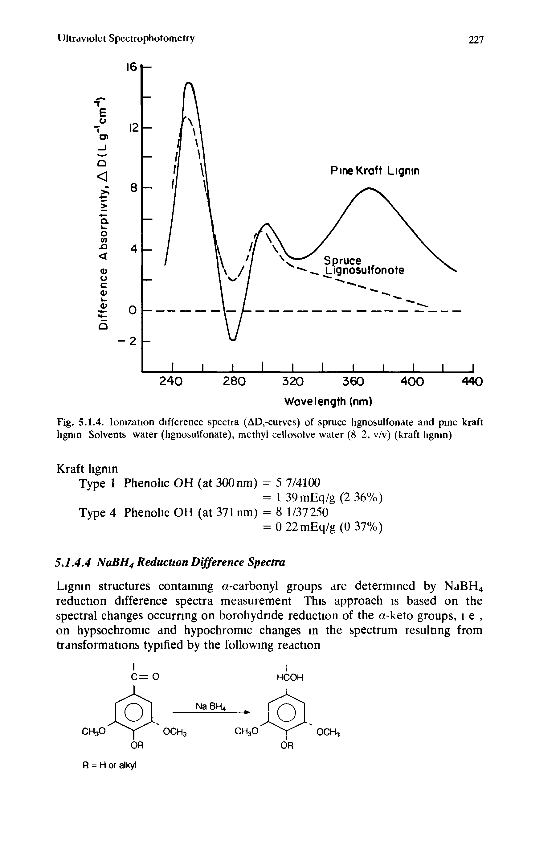 Fig. 5.1.4. Ionization difference spectra (AD,-curves) of spruce lignosulfonate and pine kraft lignin Solvents water (lignosulfonate), methyl cellosolve water (8 2, v/v) (kraft lignin)...