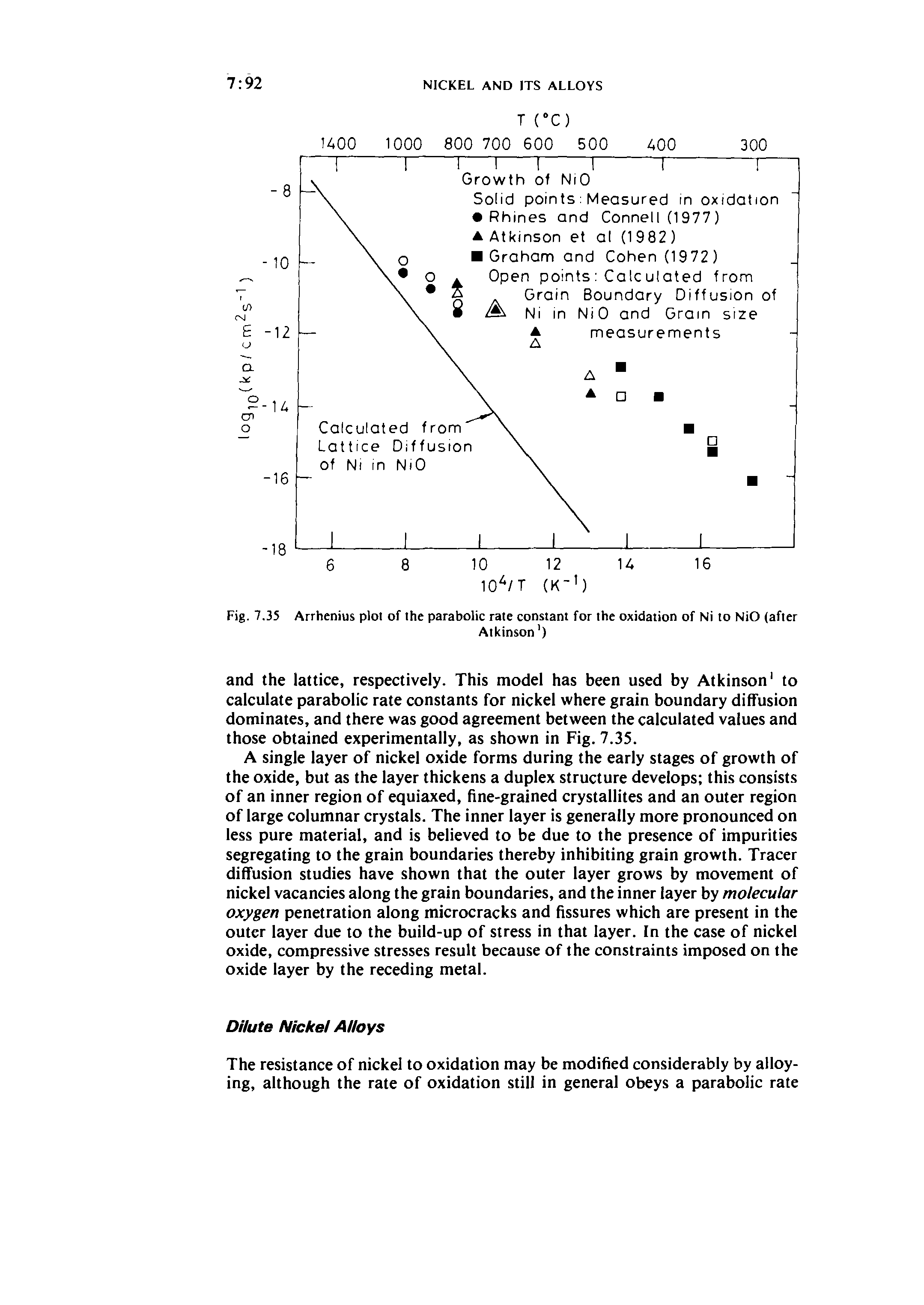 Fig. 7.35 Arrhenius plot of the parabolic rate constant for the oxidation of Ni to NiO (after...