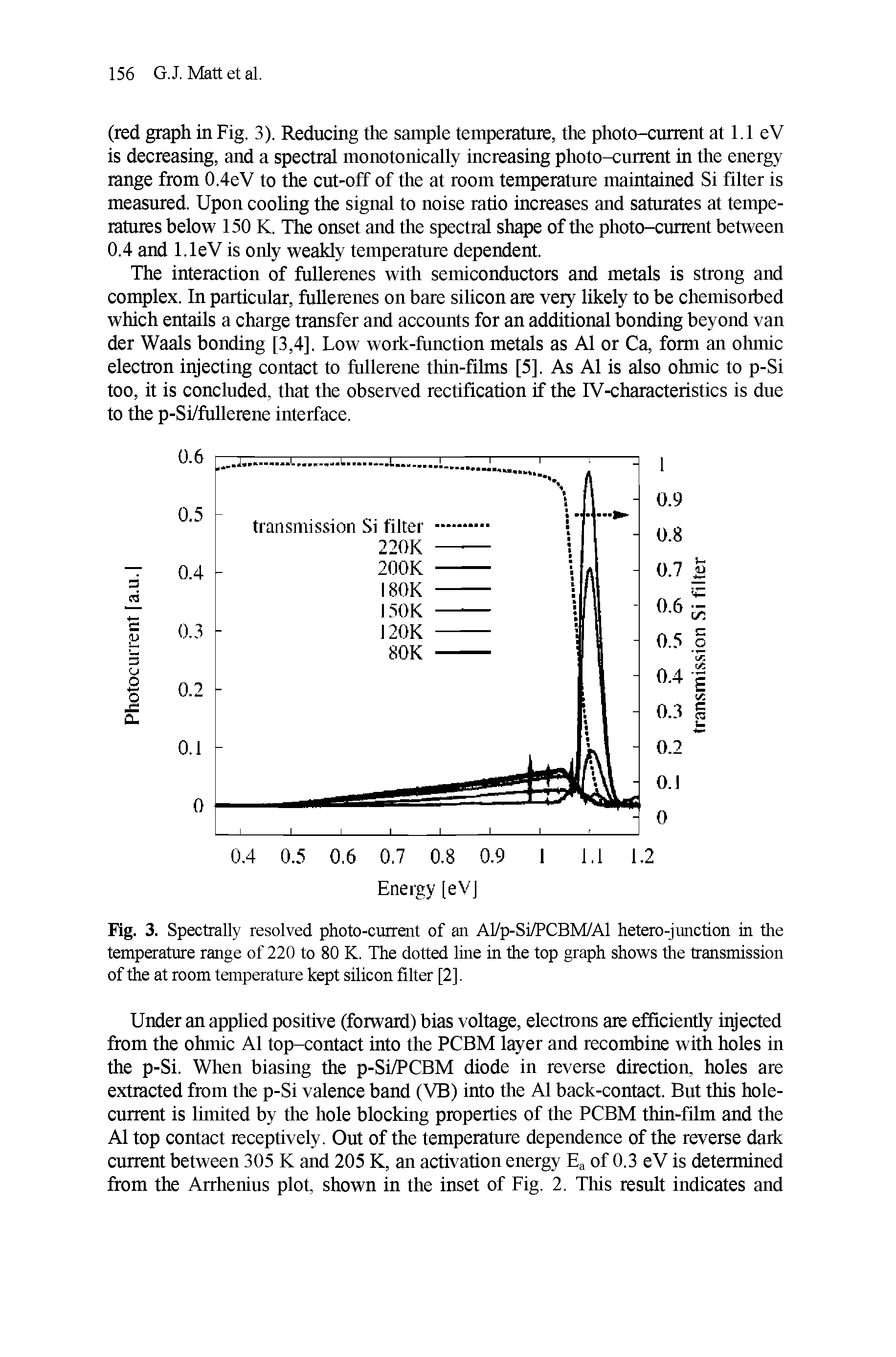 Fig. 3. Spectrally resolved photo-current of an Al/p-Si/PCBM/Al hetero-junction in the temperature range of 220 to 80 K. The dotted line in the top graph shows the transmission of the at room temperature kept silicon filter [2].