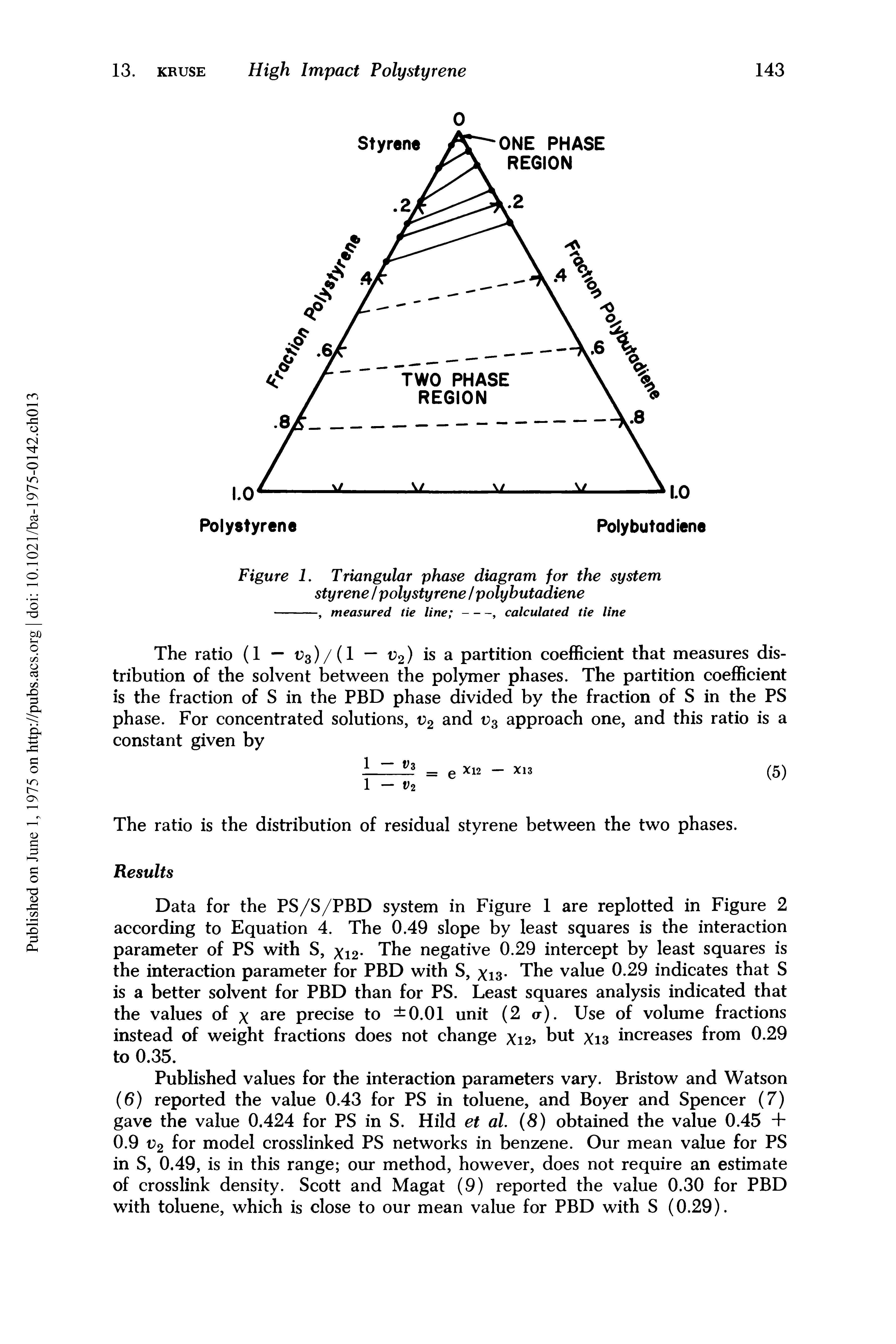 Figure 1. Triangular phase diagram for the system styrene / polystyrene / polybutadiene...