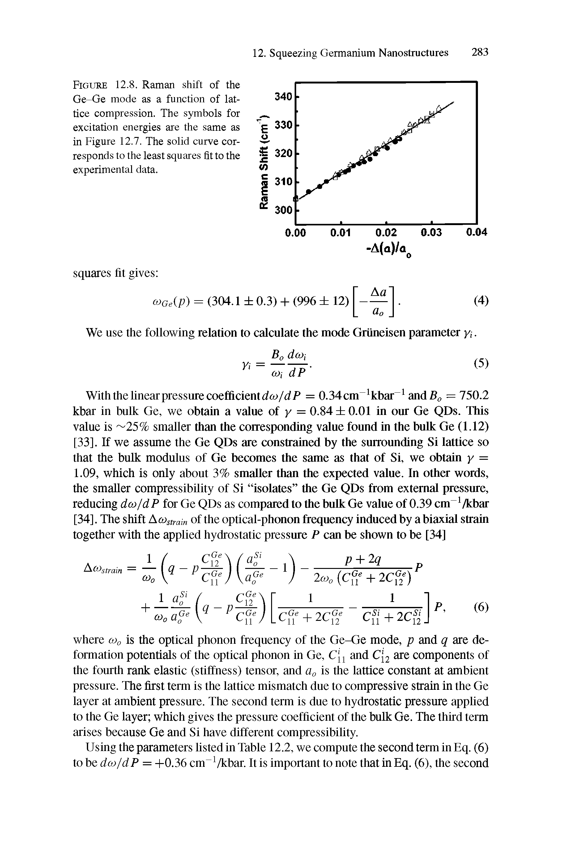 Figure 12.8. Raman shift of the Ge-Ge mode as a function of lattice compression. The symbols for excitation energies are the same as in Figure 12.7. The solid curve corresponds to the least squares fit to the experimental data.