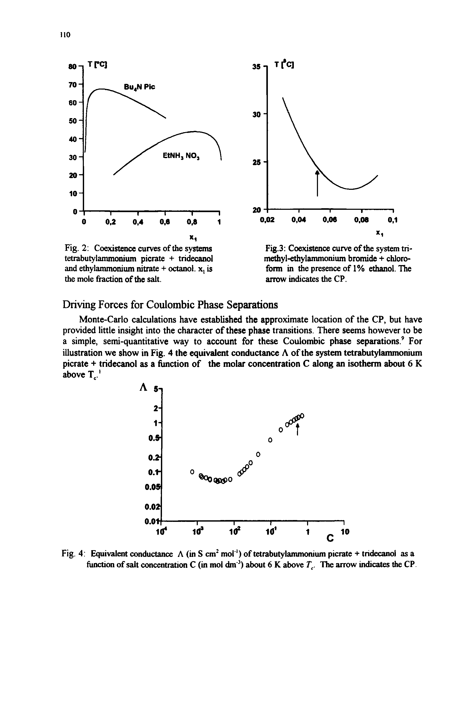 Fig. 2 Coexistence curves of the systems tetrabutylammonium picrate + tridecanol and ethylammonium nitrate + octanol. x, is the mole fiaction of the salt.
