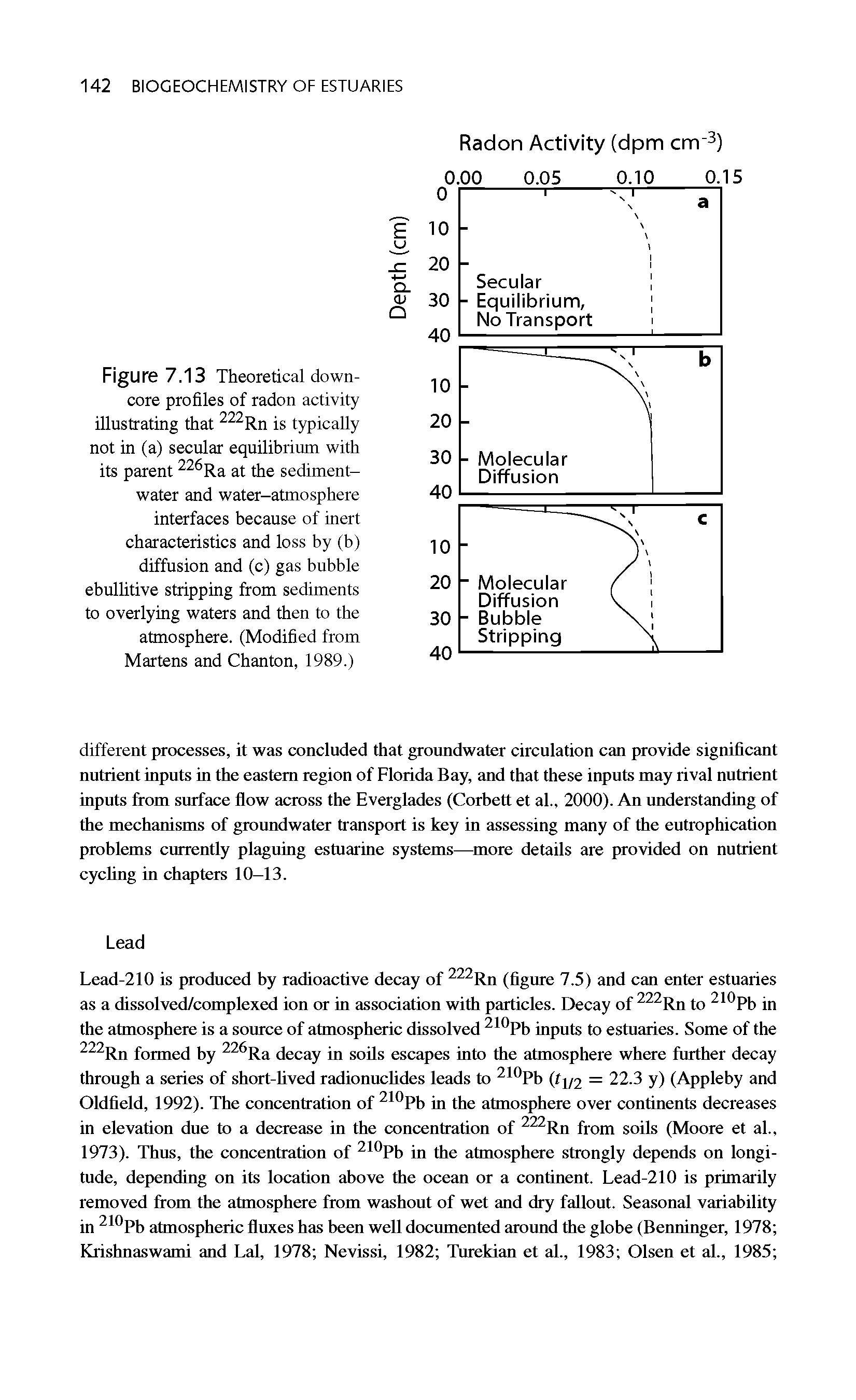 Figure 7.13 Theoretical down-core profiles of radon activity illustrating that 222Rn is typically not in (a) secular equilibrium with its parent 226Ra at the sediment-water and water-atmosphere interfaces because of inert characteristics and loss by (b) diffusion and (c) gas bubble ebullitive stripping from sediments to overlying waters and then to the atmosphere. (Modified from Martens and Chanton, 1989.)...