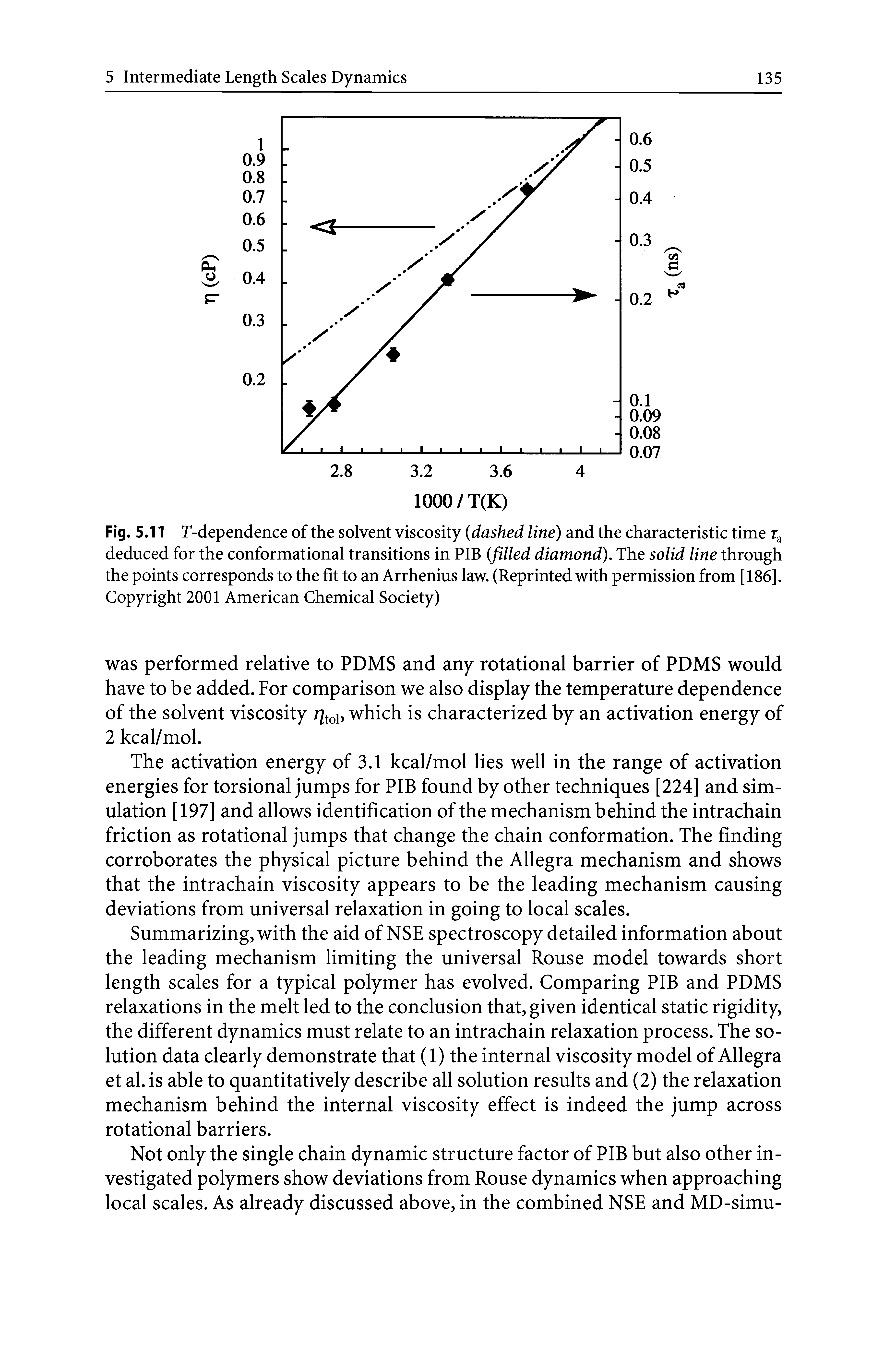Fig. 5.11 T-dependence of the solvent viscosity (dashed line) and the characteristic time deduced for the conformational transitions in PIB (filled diamond). The solid line through the points corresponds to the fit to an Arrhenius law. (Reprinted with permission from [186]. Copyright 2001 American Chemical Society)...