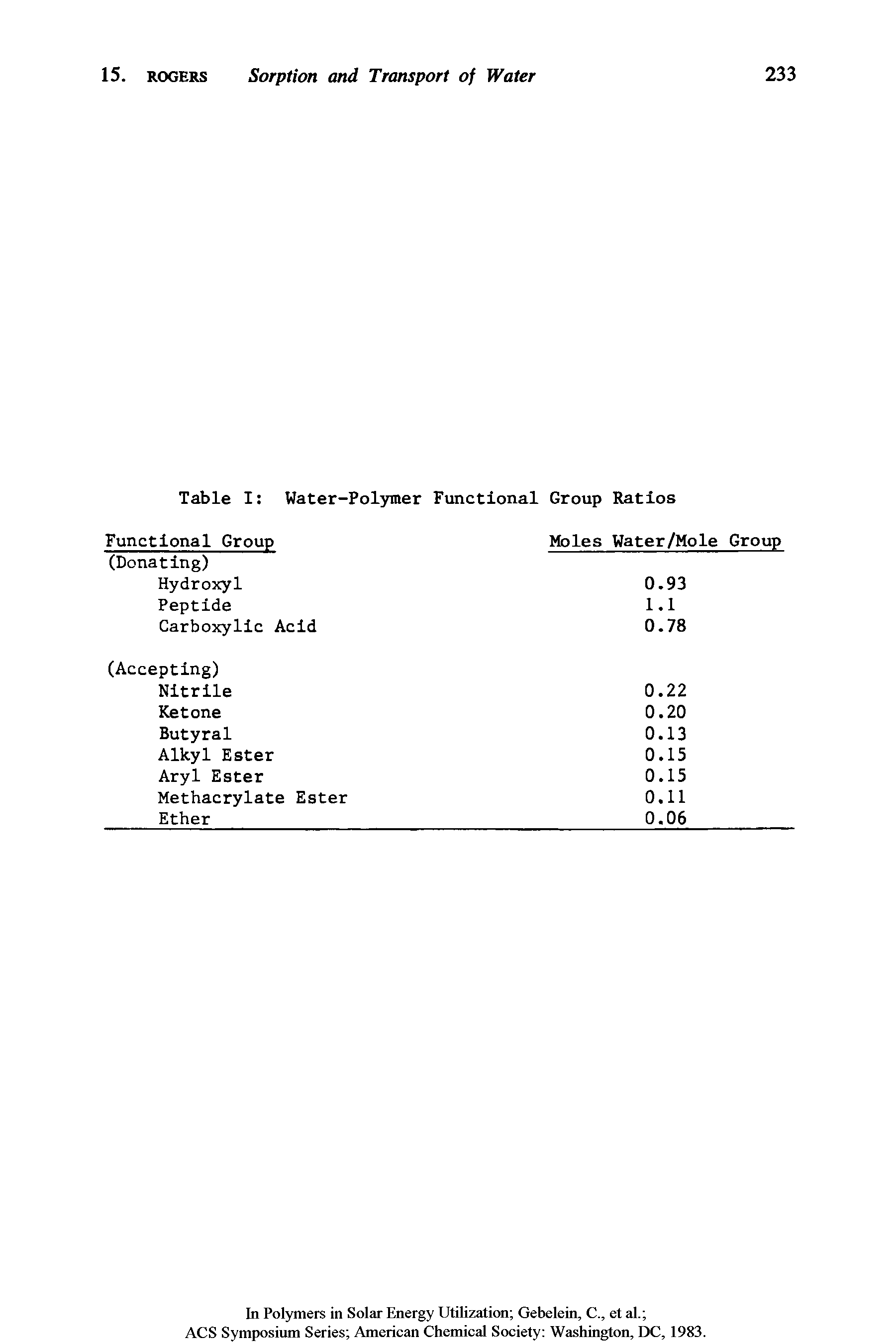 Table I Water-Polymer Functional Group Ratios...