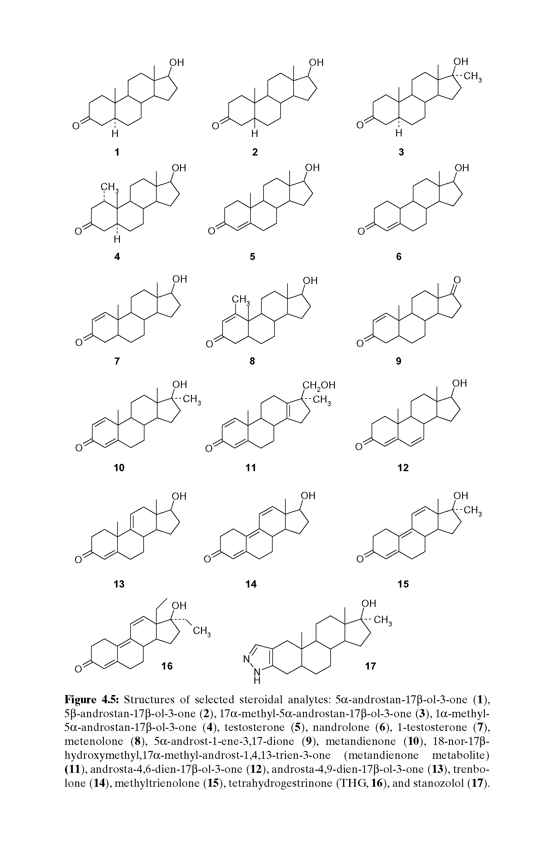 Figure 4.5 Structures of selected steroidal analytes 5a-androstan-17P-ol-3-one (1), 5P-androstan-17P-ol-3-one (2), 17a-methyl-5a-androstan-17P-ol-3-one (3), la-methyl-5a-androstan-17P-ol-3-one (4), testosterone (5), nandrolone (6), 1-testosterone (7), metenolone (8), 5a-androst-l-ene-3,17-dione (9), metandienone (10), 18-nor-17P-hydroxymethyl,17a-methyl-androst-l,4,13-trien-3-one (metandienone metabolite) (11), androsta-4,6-dien-17P-ol-3-one (12), androsta-4,9-dien-17P-ol-3-one (13), trenbo-lone (14), methyltrienolone (15), tetrahydrogestrinone (THG, 16), and stanozolol (17).