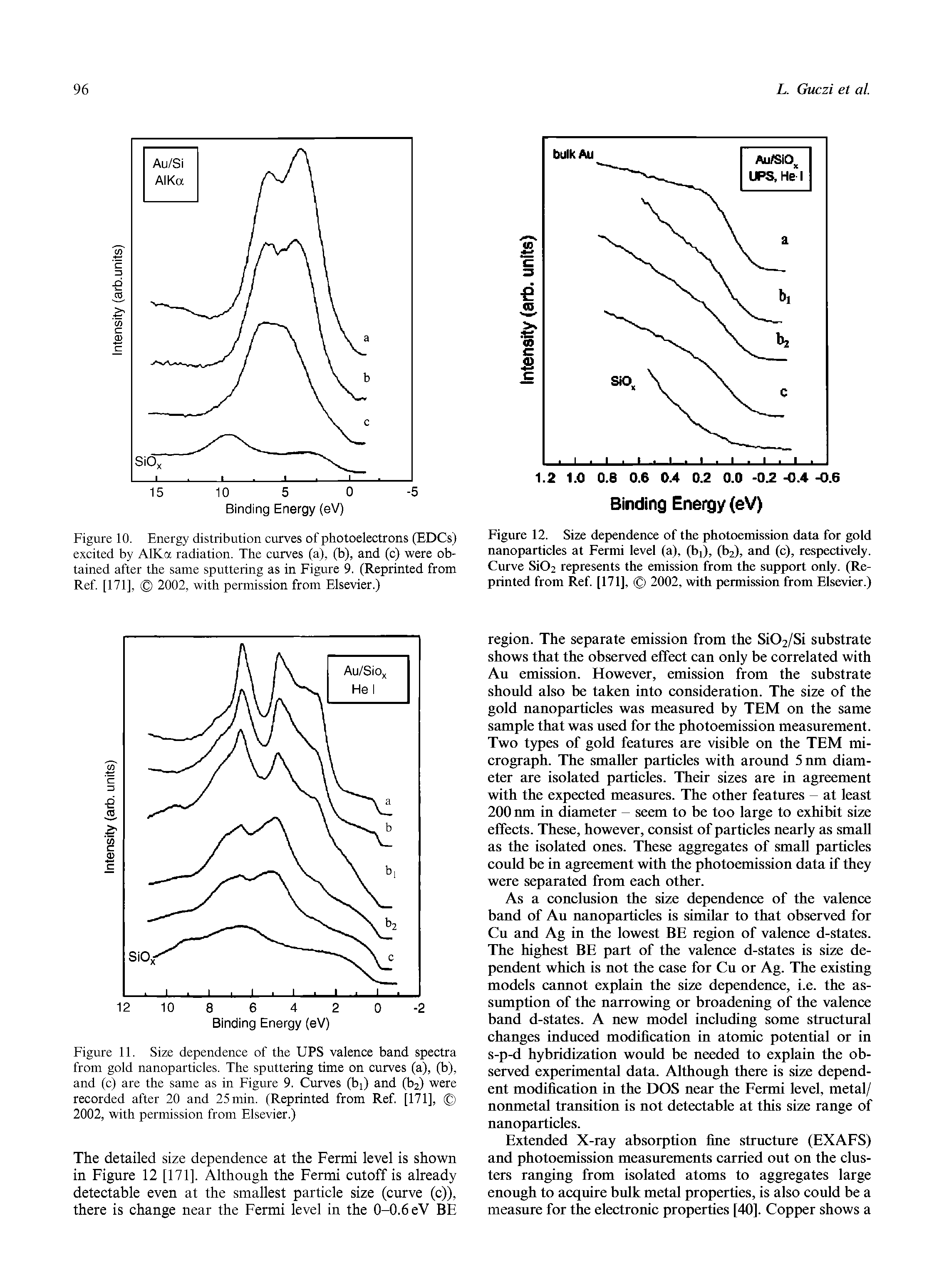 Figure 11. Size dependence of the UPS valence band spectra from gold nanoparticles. The sputtering time on curves (a), (b), and (c) are the same as in Figure 9. Curves (bi) and (b2) were recorded after 20 and 25min. (Reprinted from Ref [171], 2002, with permission from Elsevier.)...