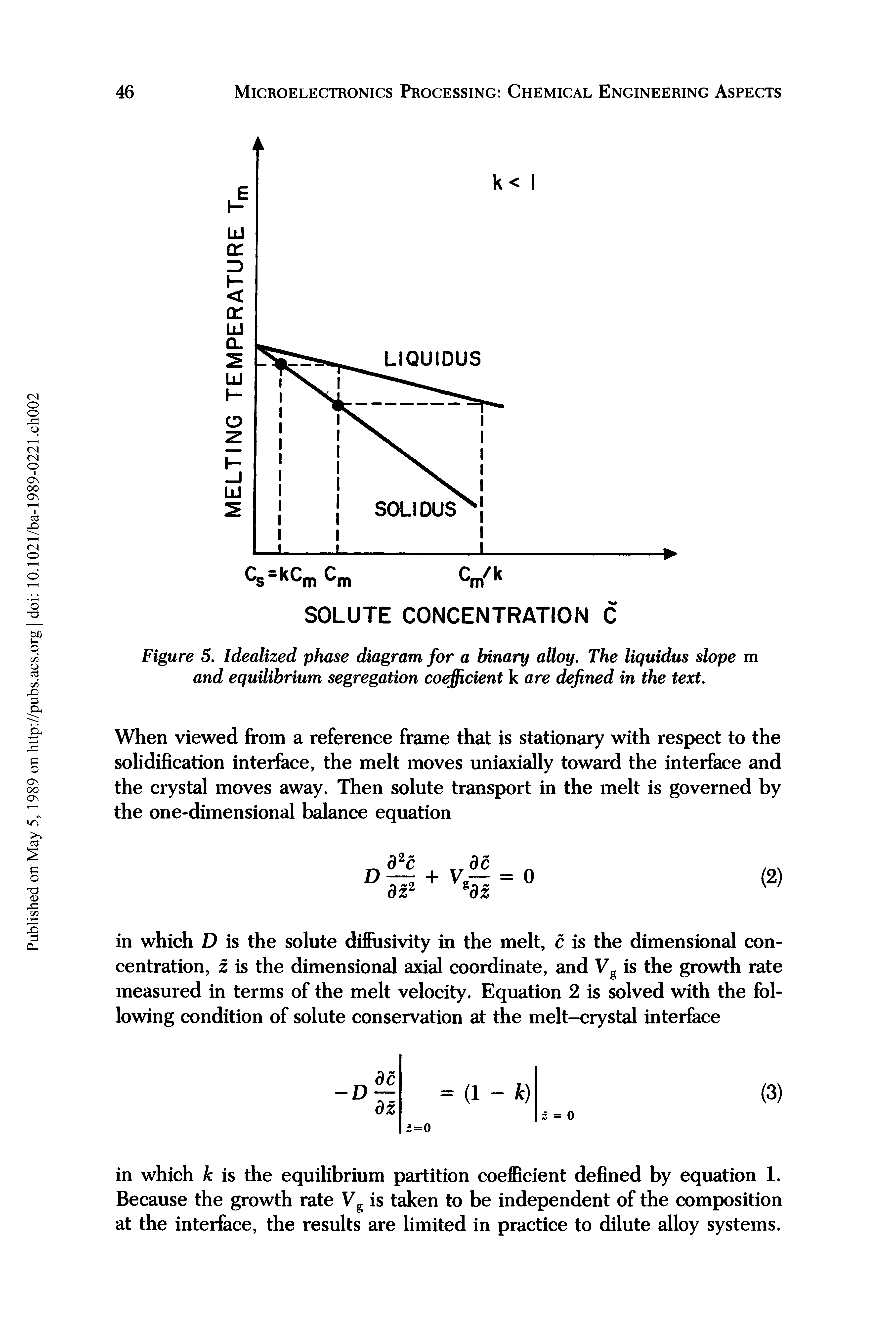 Figure 5. Idealized phase diagram for a binary alloy. The liquidus slope m and equilibrium segregation coefficient k are defined in the text.