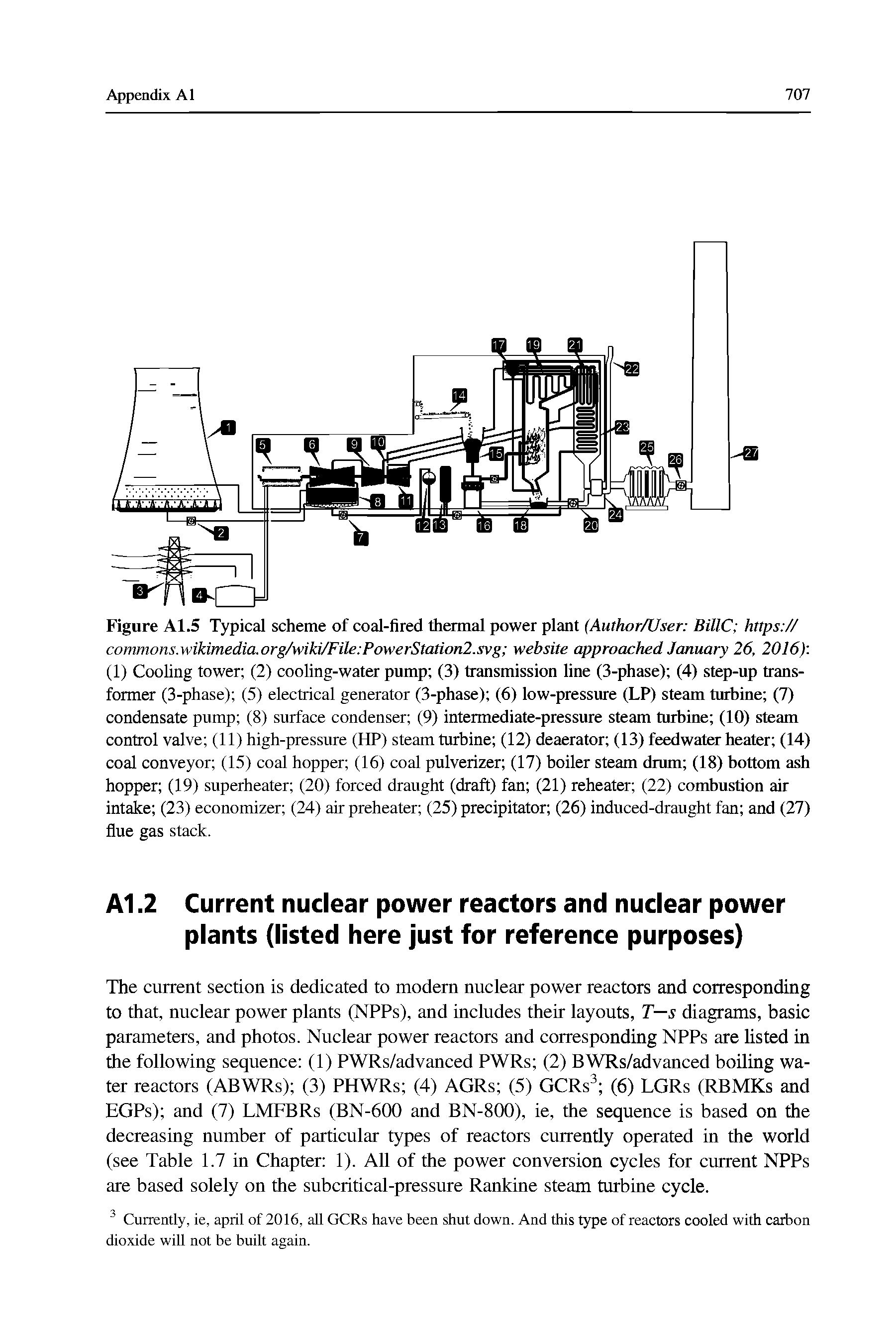 Figure A1.5 Typical scheme of coal-fired thermal power plant (AuthorAJser BillC https // commons.wikimedia.org/wiki/File PowerStation2.svg website approached January 26, 2016) (1) Cooling tower (2) cooling-water pump (3) transmission line (3-phase) (4) step-up transformer (3-phase) (5) electrical generator (3-phase) (6) low-pressure (LP) steam turbine (7) condensate pump (8) surface condenser (9) intermediate-pressure steam turbine (10) steam control valve (11) high-pressure (HP) steam turbine (12) deaerator (13) feedwater heater (14) coal conveyor (15) coal hopper (16) coal pulverizer (17) boiler steam drum (18) bottom ash hopper (19) superheater (20) forced draught (draft) fan (21) reheater (22) combustion air intake (23) economizer (24) air preheater (25) precipitator (26) induced-draught fan and (27) flue gas stack.