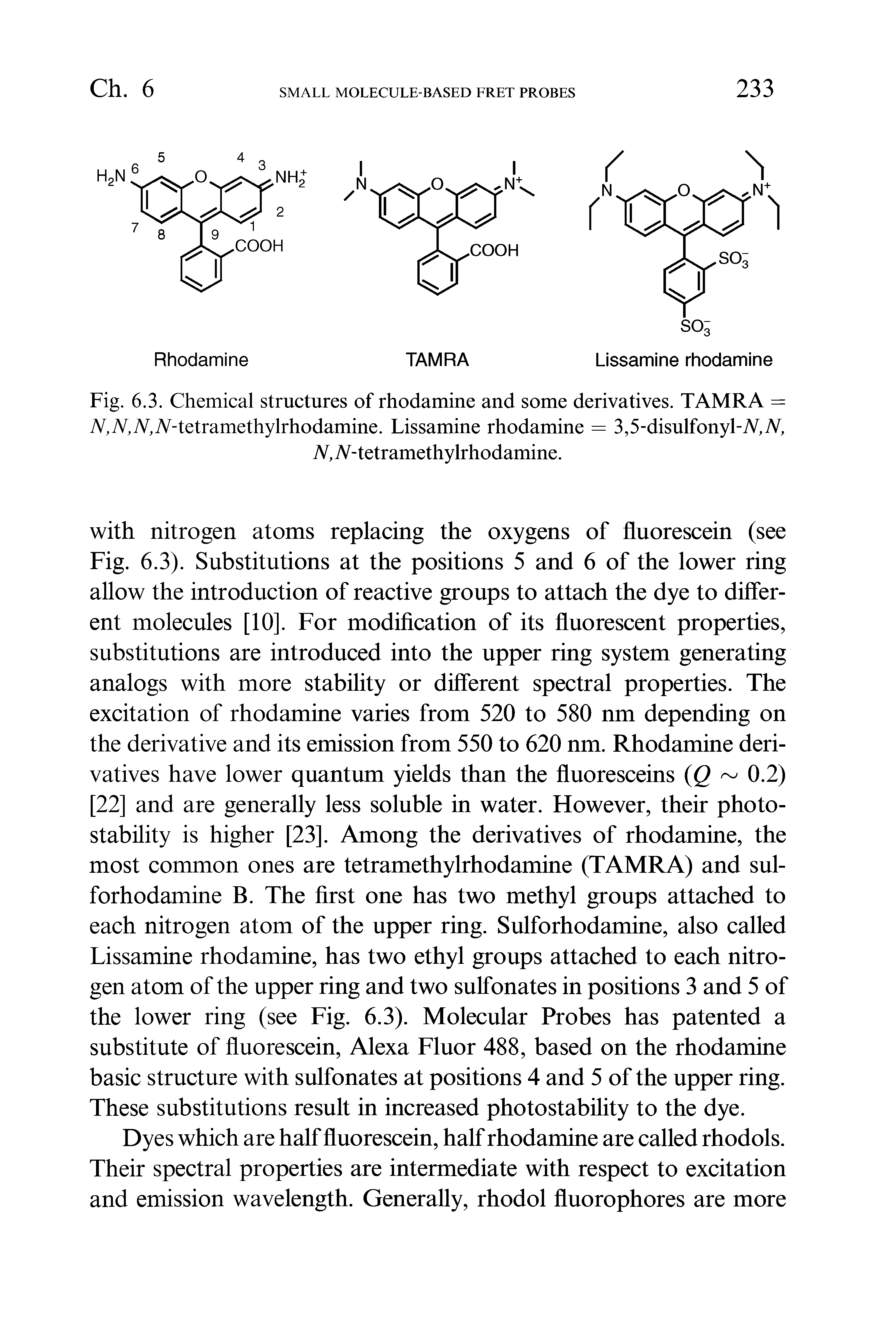 Fig. 6.3. Chemical structures of rhodamine and some derivatives. TAMRA = N,N,TV,A-tetramethylrhodamine. Lissamine rhodamine = 3,5-disulfonyl-N,N, A,A-tetramethylrhodamine.