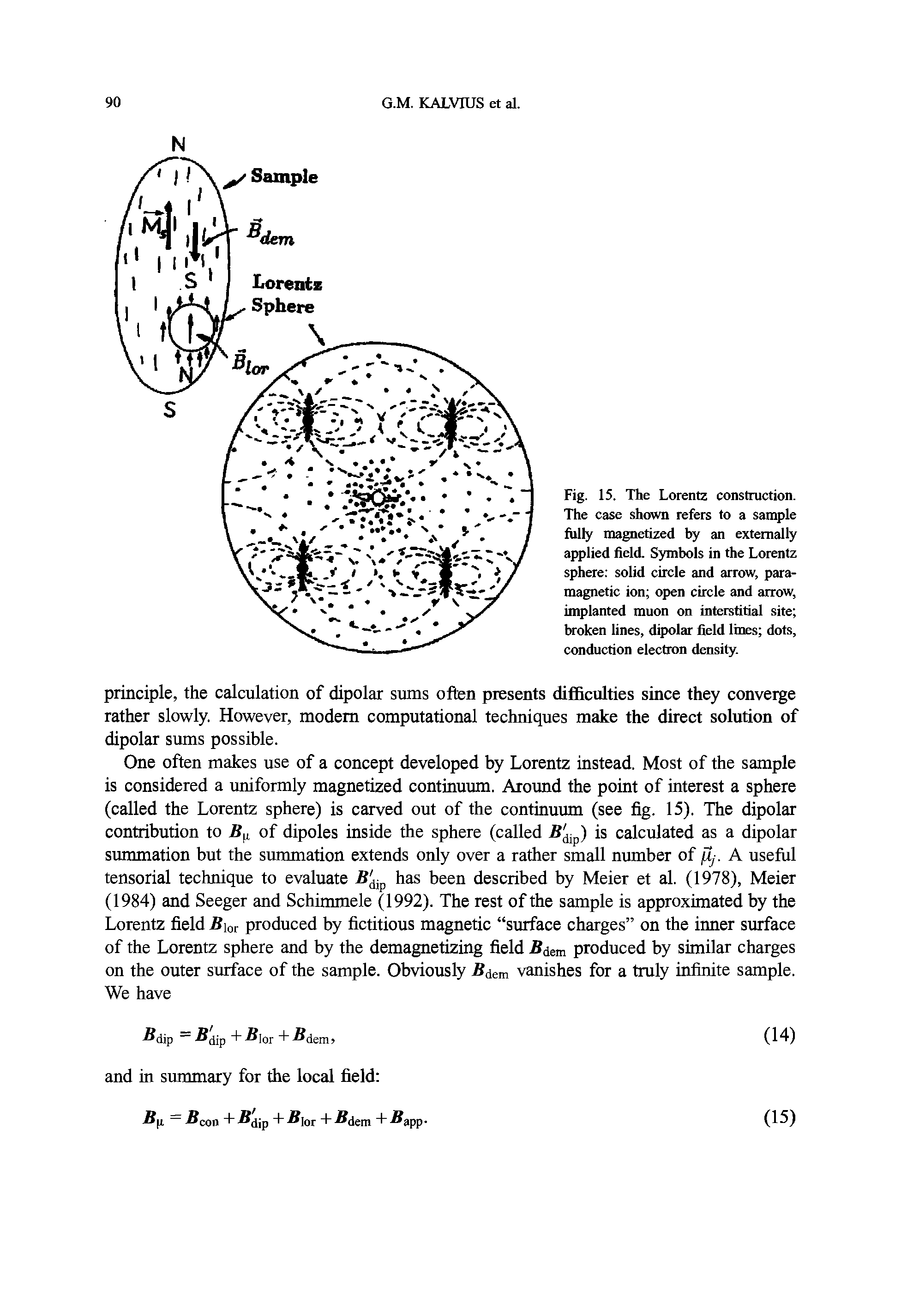 Fig. 15. The Lorentz construction. The case shown refers to a sample fully magnetized by an externally applied field. Symbols in the Lorentz sphere solid circle and arrow, paramagnetic ion open circle and arrow, implanted muon on interstitial site broken lines, dipolar field lines dots, conduction electron density.